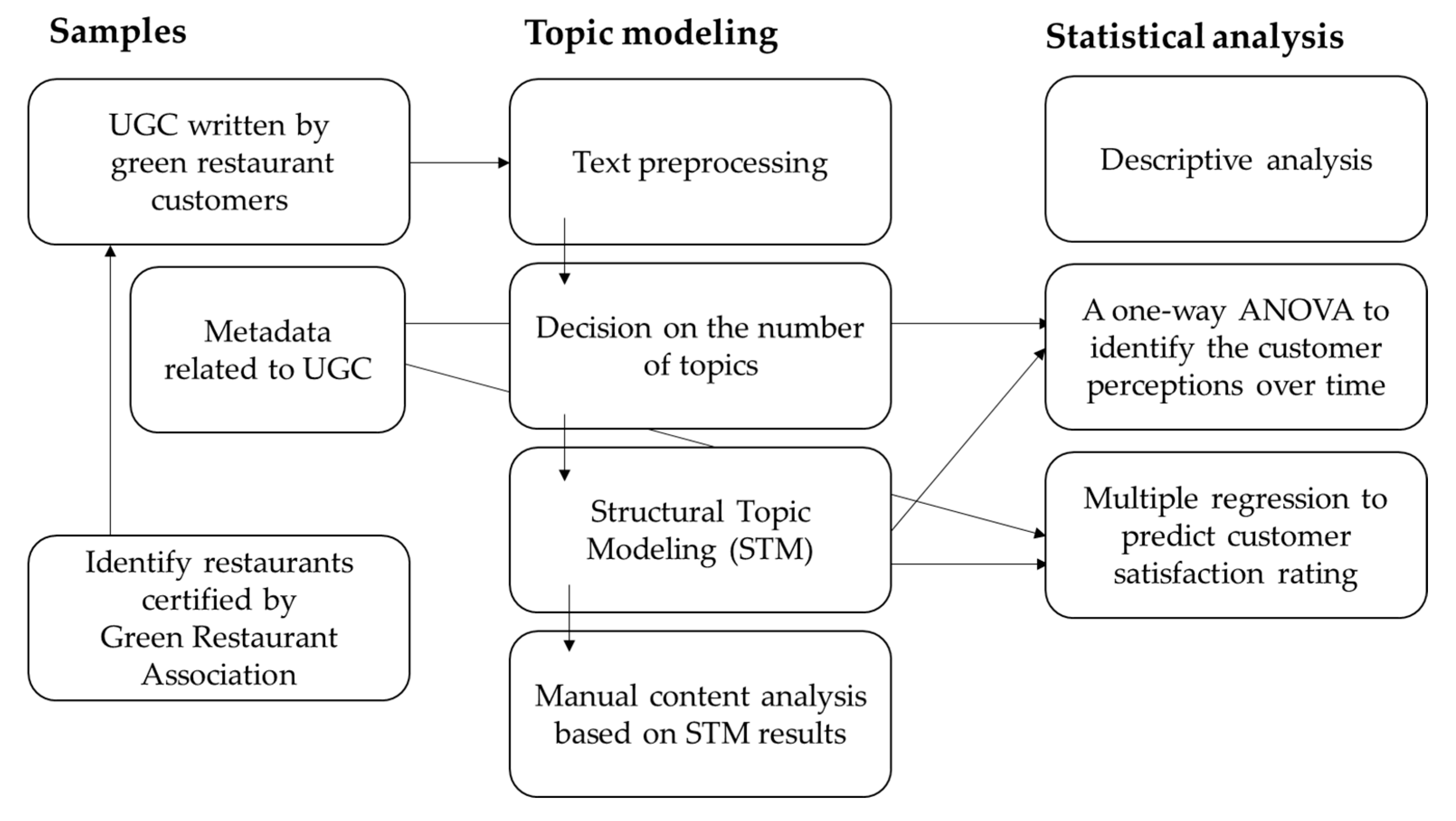 Sustainability 12 02843 g003 Sustainability 12 02843 g003