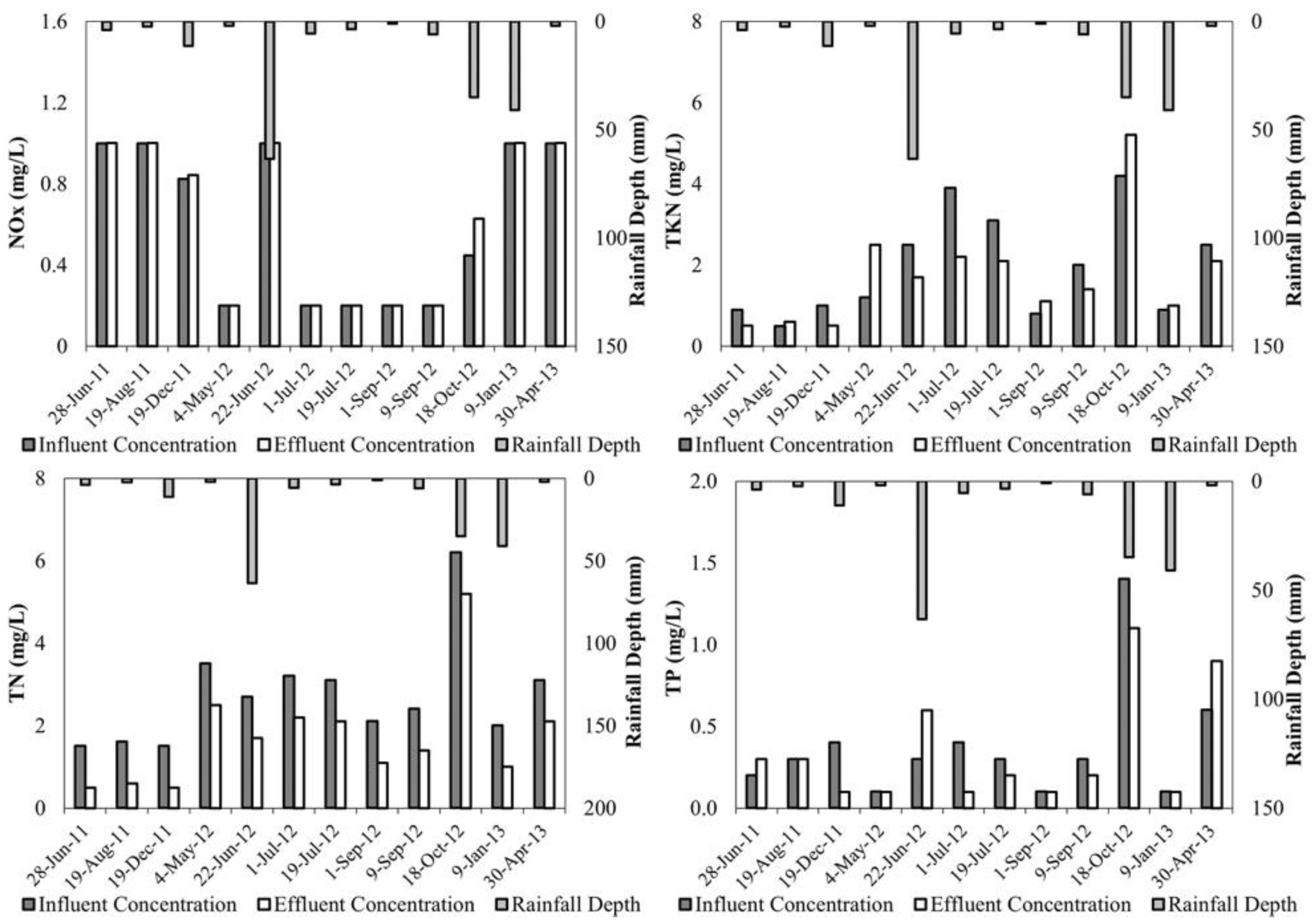 Sustainability 12 02844 g004