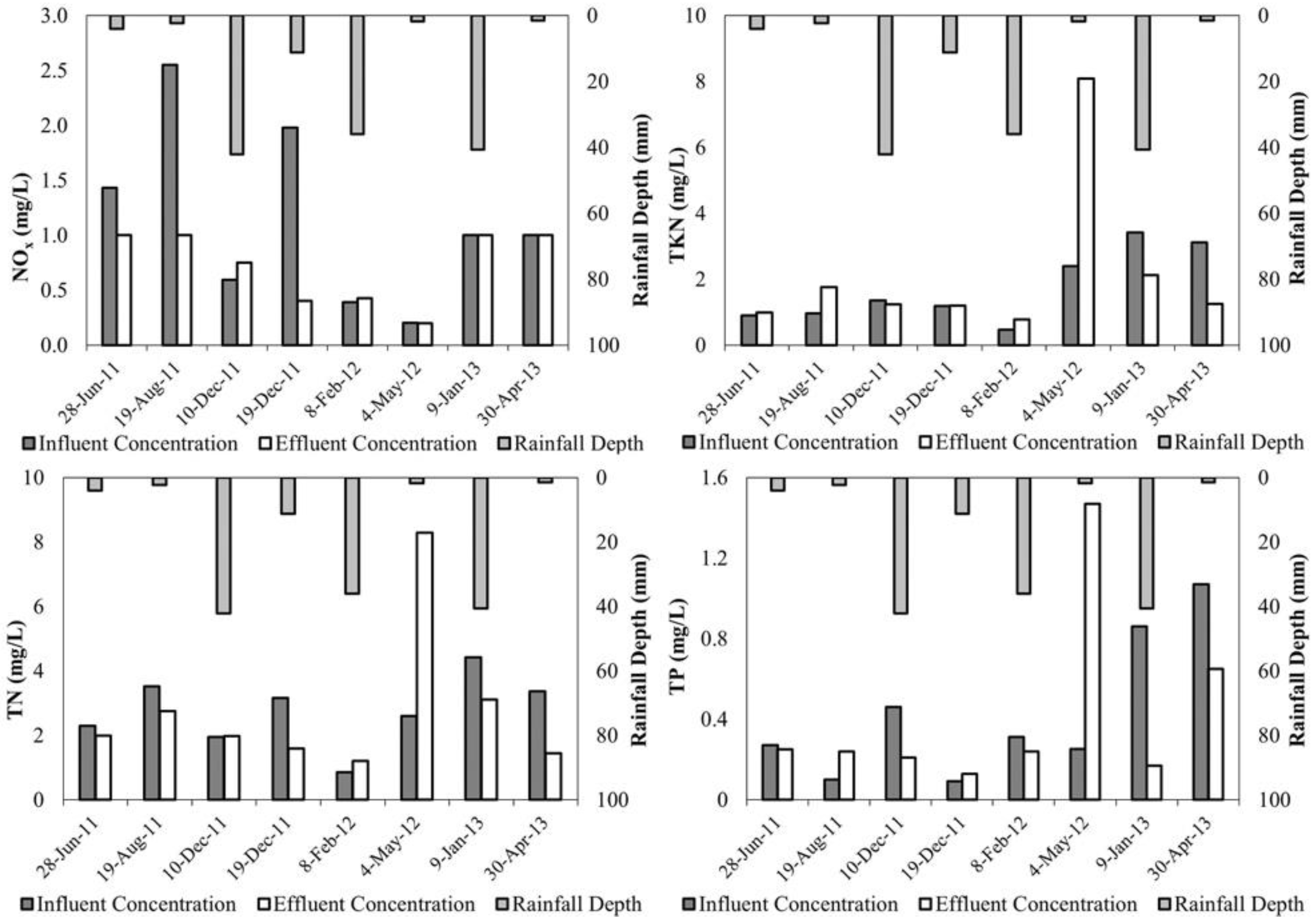 Sustainability 12 02844 g006