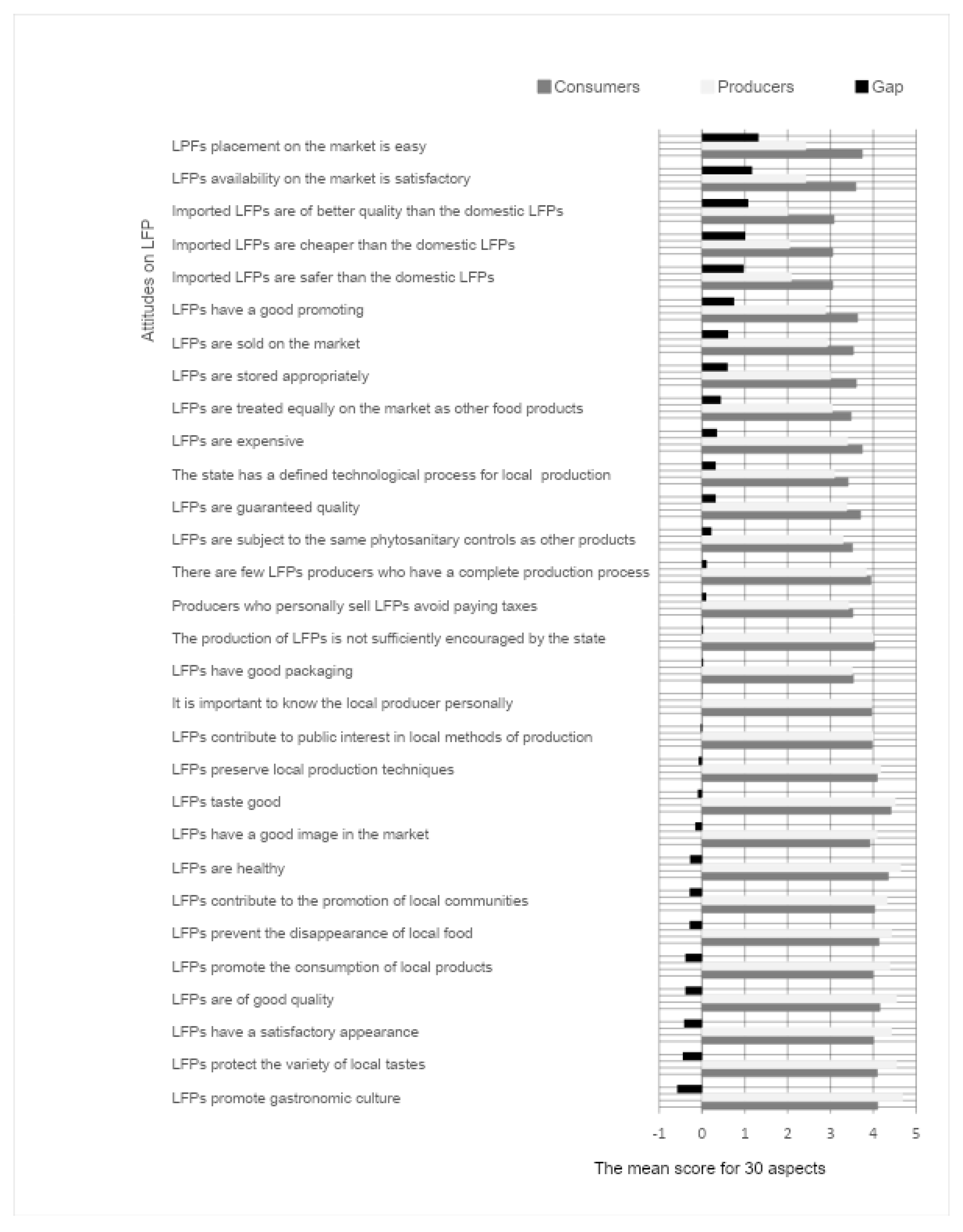 Sustainability 12 02847 g001
