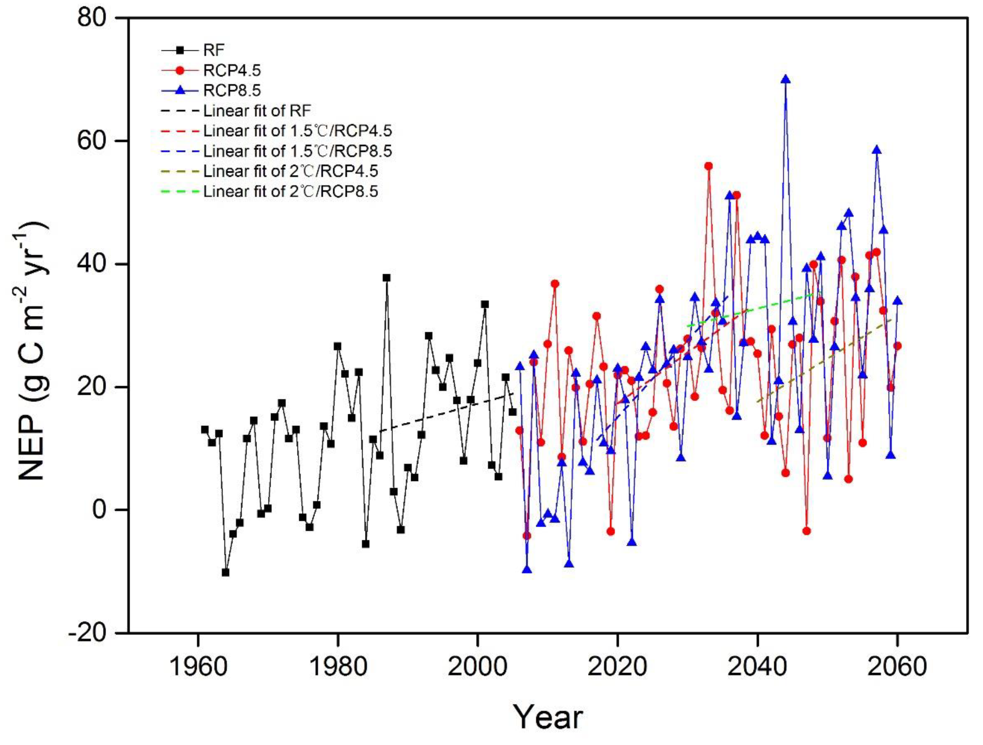 Sustainability 12 02849 g004