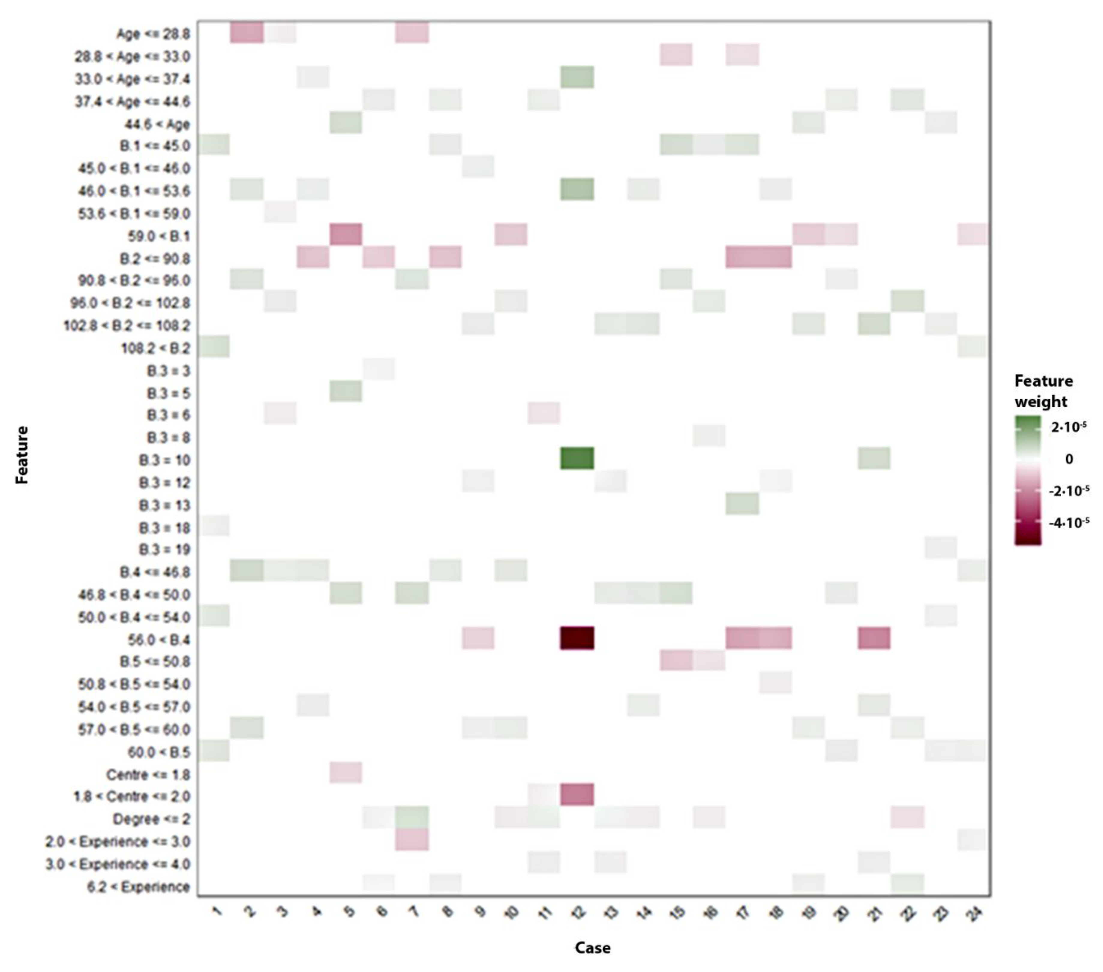 Sustainability 12 02852 g004