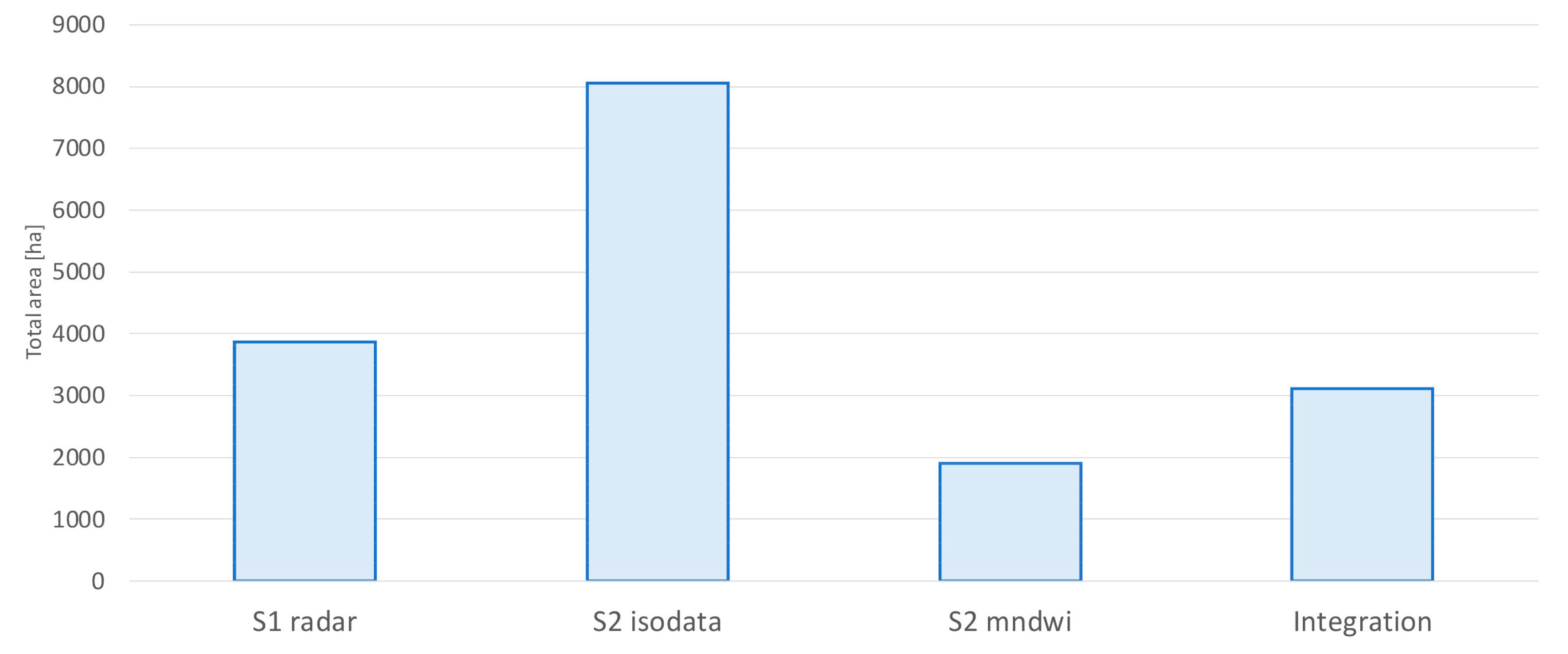 Sustainability 12 02854 g010 Sustainability 12 02854 g010