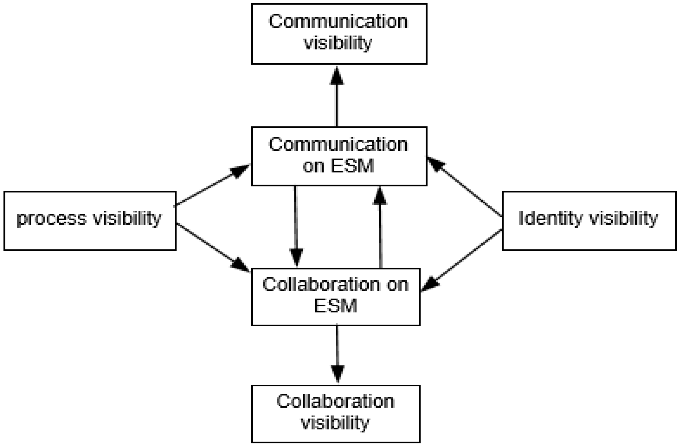 Sustainability 12 02855 g001