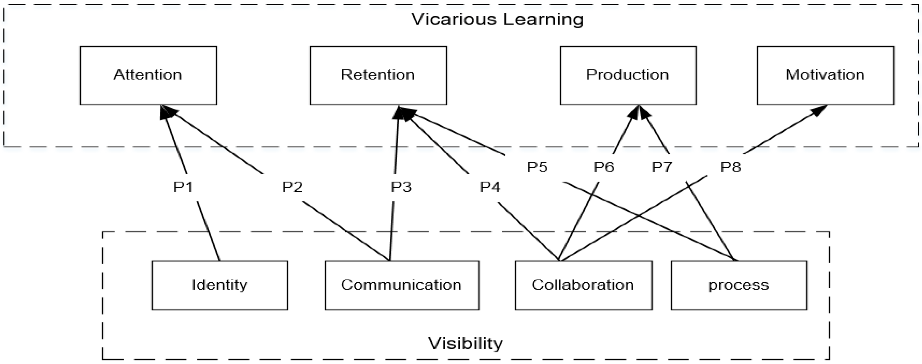 Sustainability 12 02855 g002