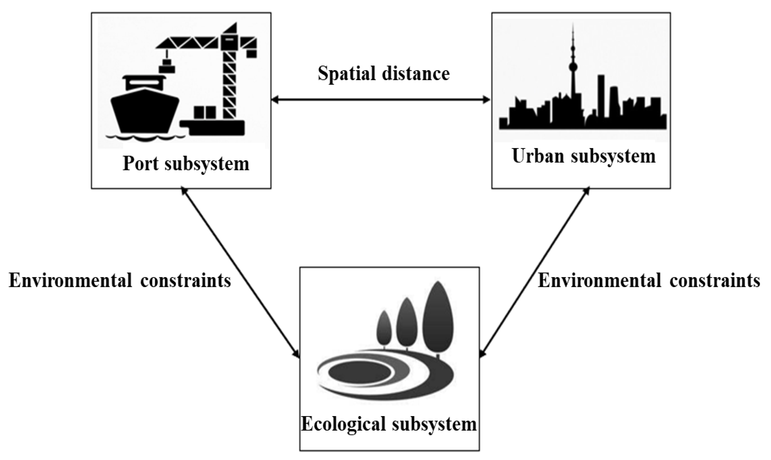 Sustainability 12 02857 g001 Sustainability 12 02857 g001