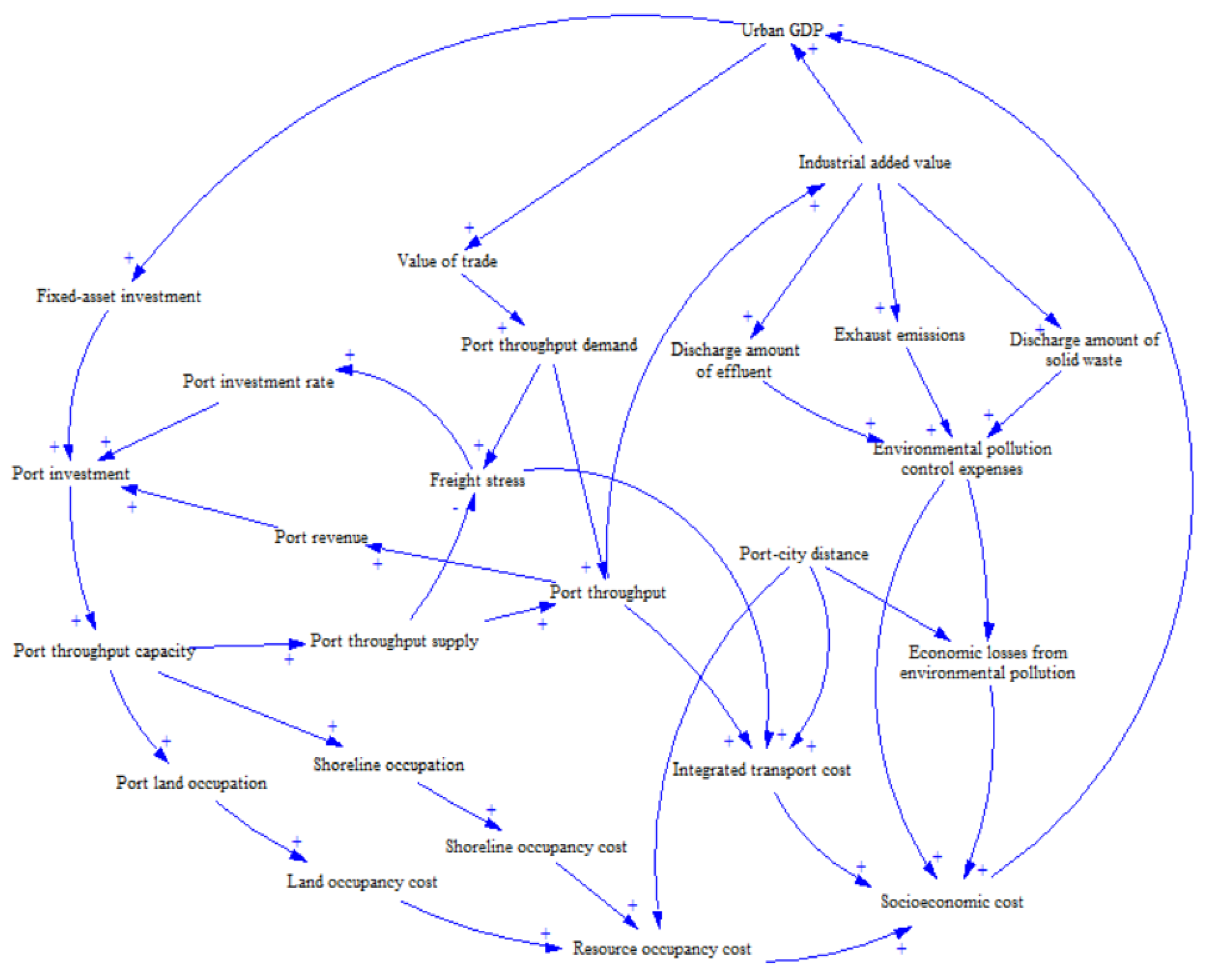 Sustainability 12 02857 g002 Sustainability 12 02857 g002