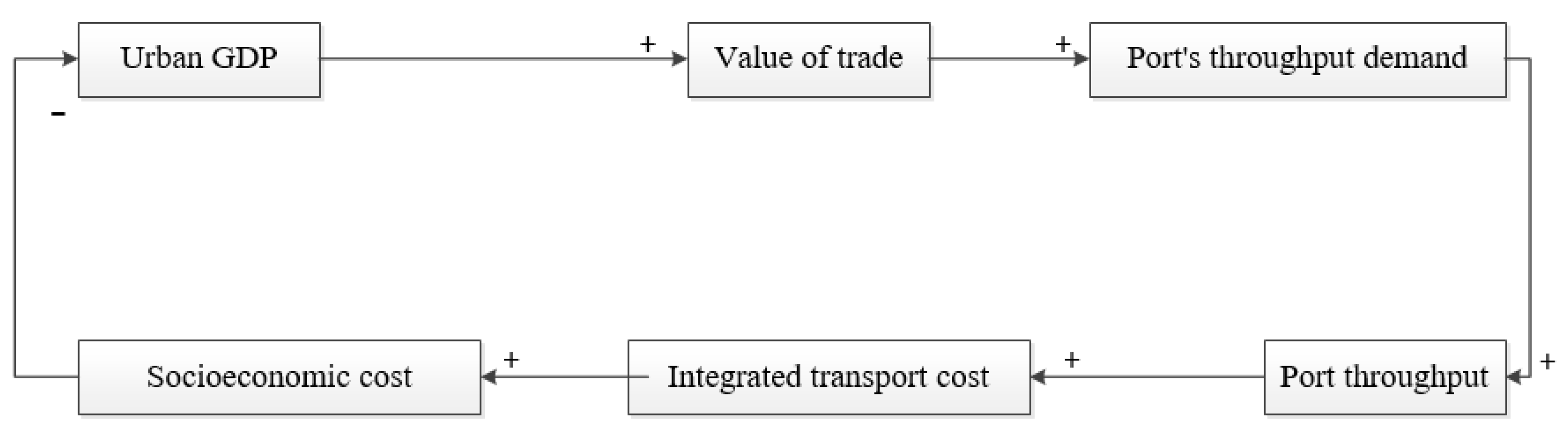 Sustainability 12 02857 g003 Sustainability 12 02857 g003