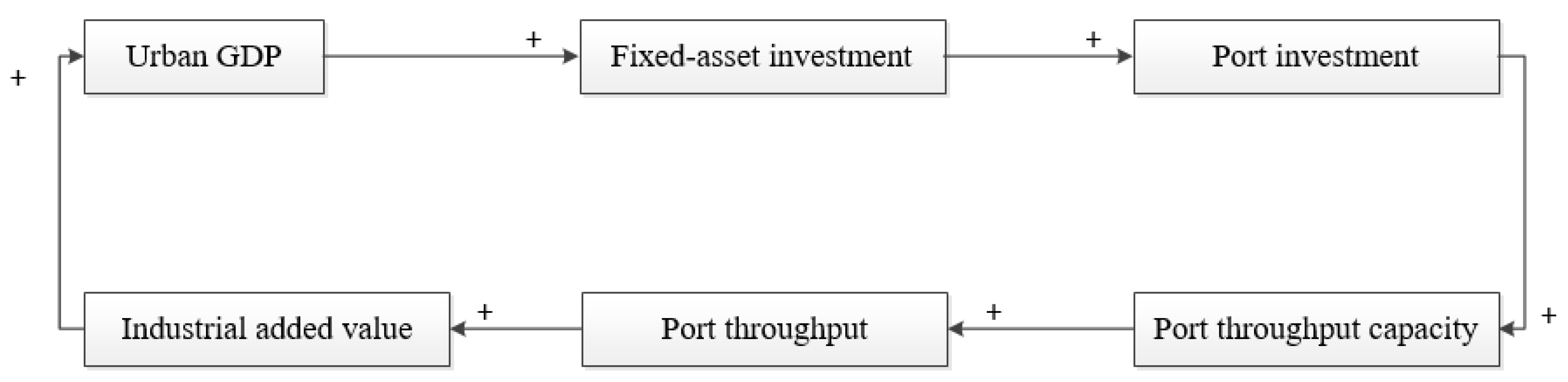 Sustainability 12 02857 g004 Sustainability 12 02857 g004
