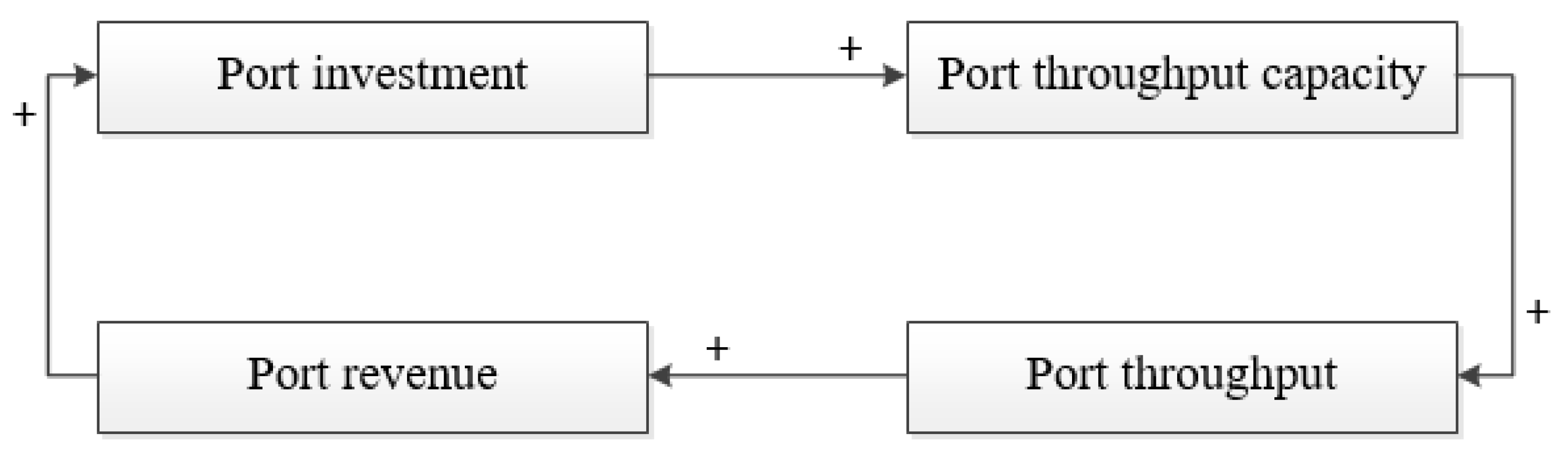 Sustainability 12 02857 g005 Sustainability 12 02857 g005