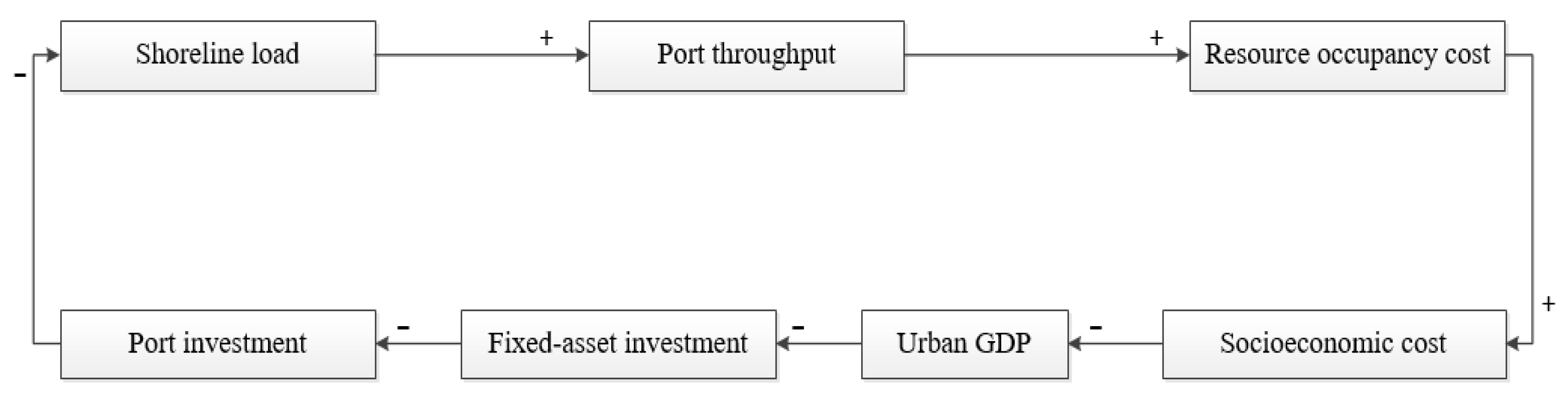 Sustainability 12 02857 g006 Sustainability 12 02857 g006