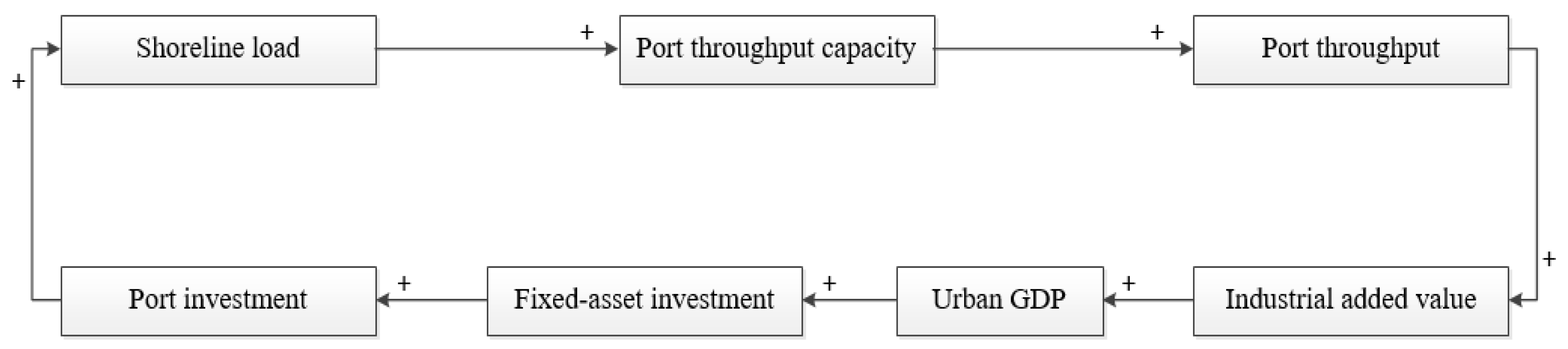 Sustainability 12 02857 g007 Sustainability 12 02857 g007