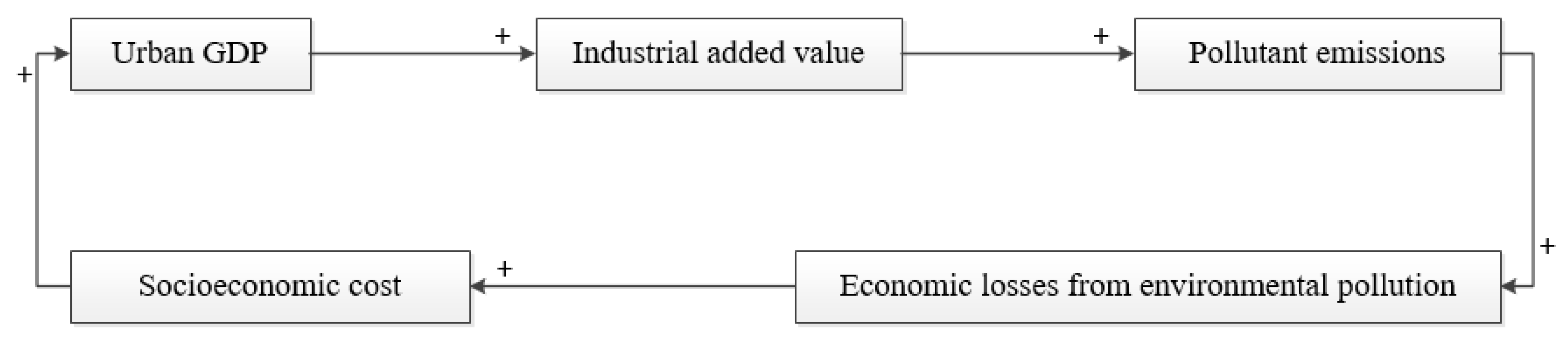 Sustainability 12 02857 g008 Sustainability 12 02857 g008