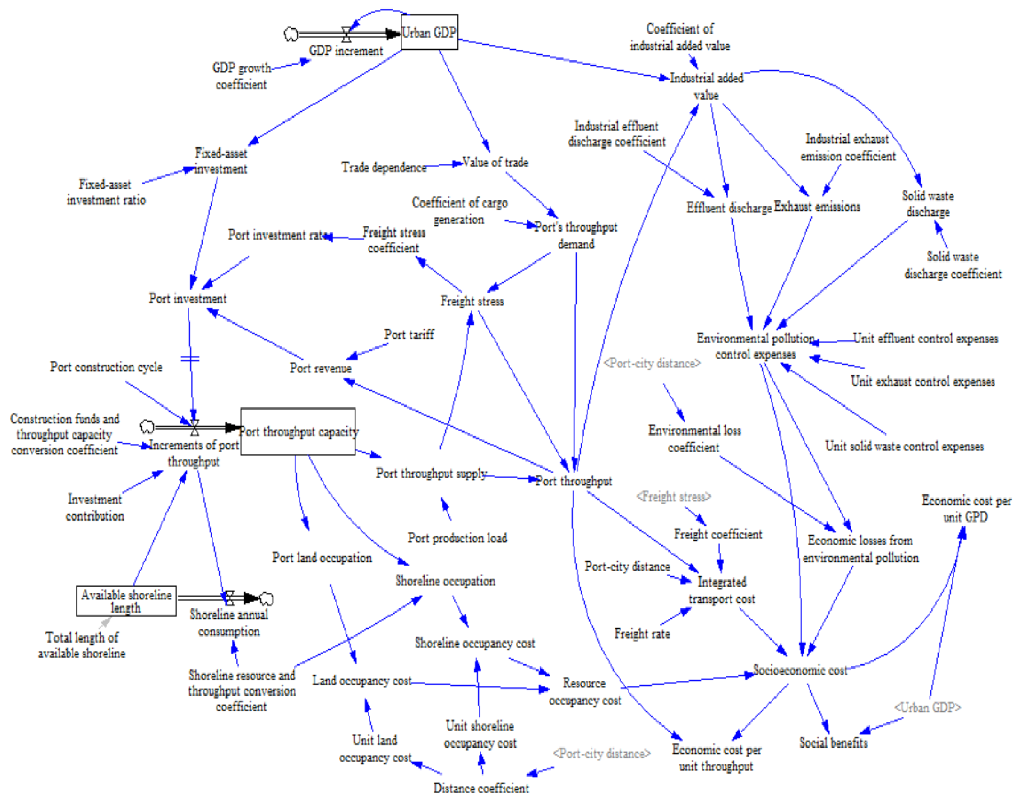 Sustainability 12 02857 g009 Sustainability 12 02857 g009
