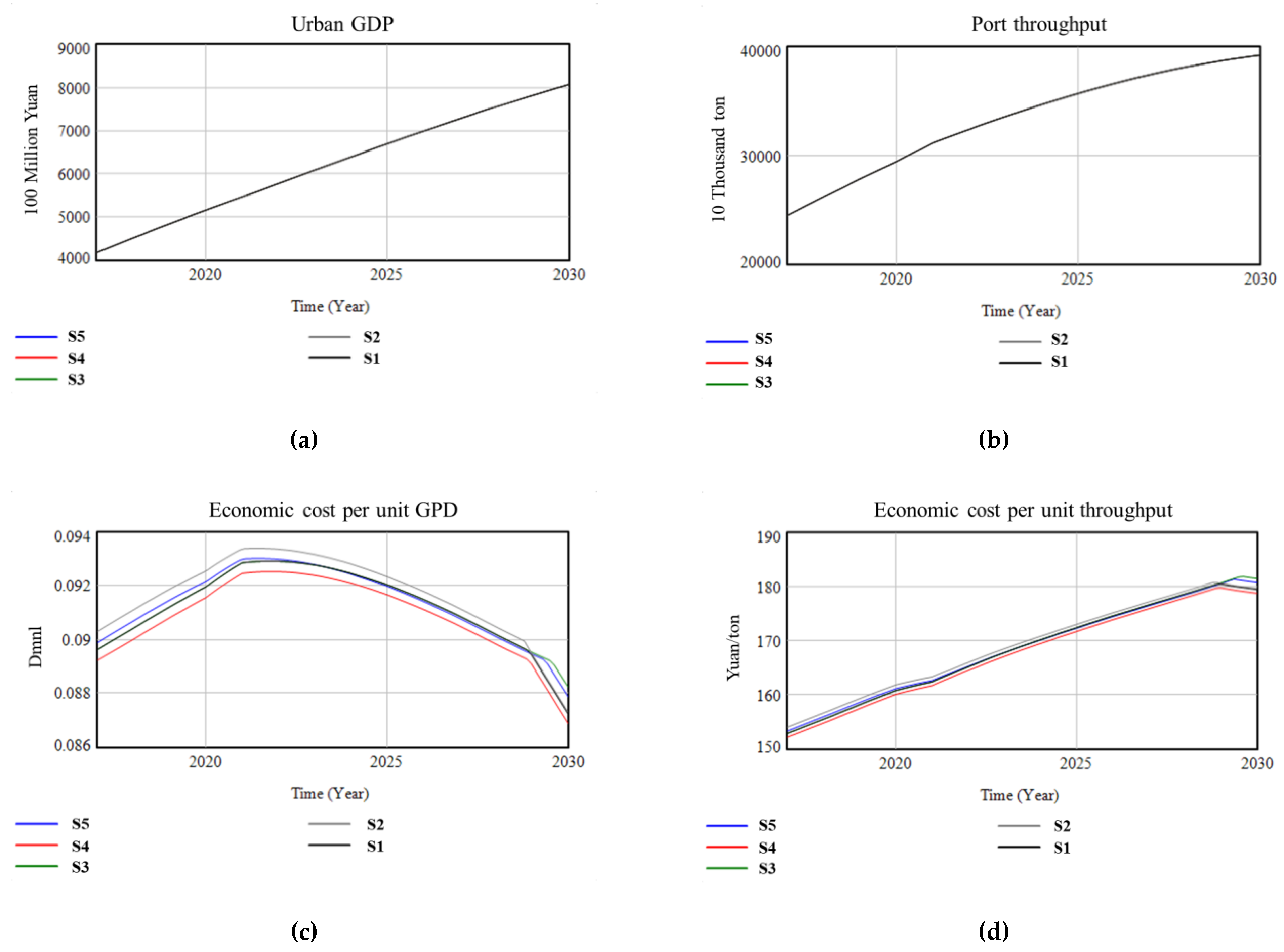 Sustainability 12 02857 g011 Sustainability 12 02857 g011