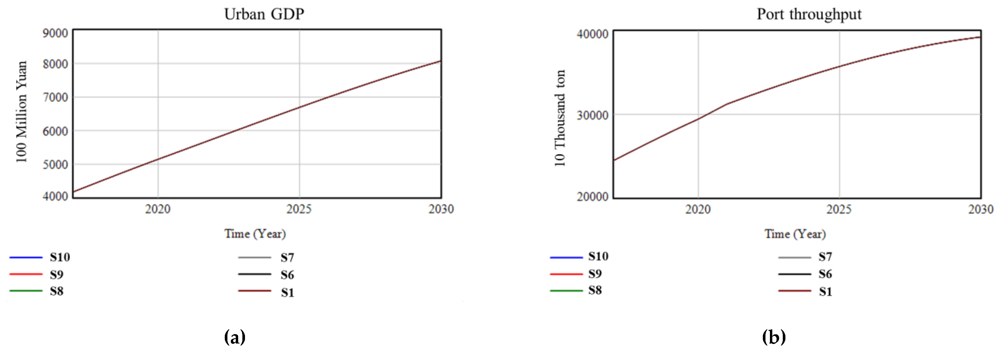 Sustainability 12 02857 g012a Sustainability 12 02857 g012a