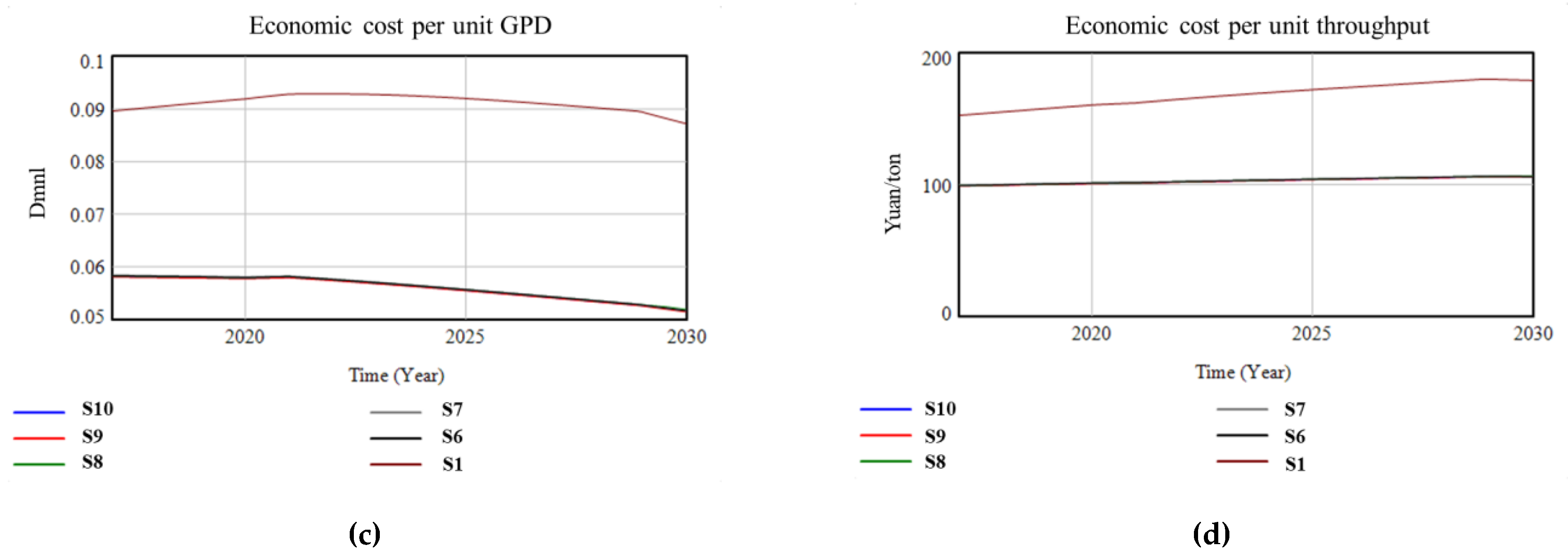 Sustainability 12 02857 g012b Sustainability 12 02857 g012b