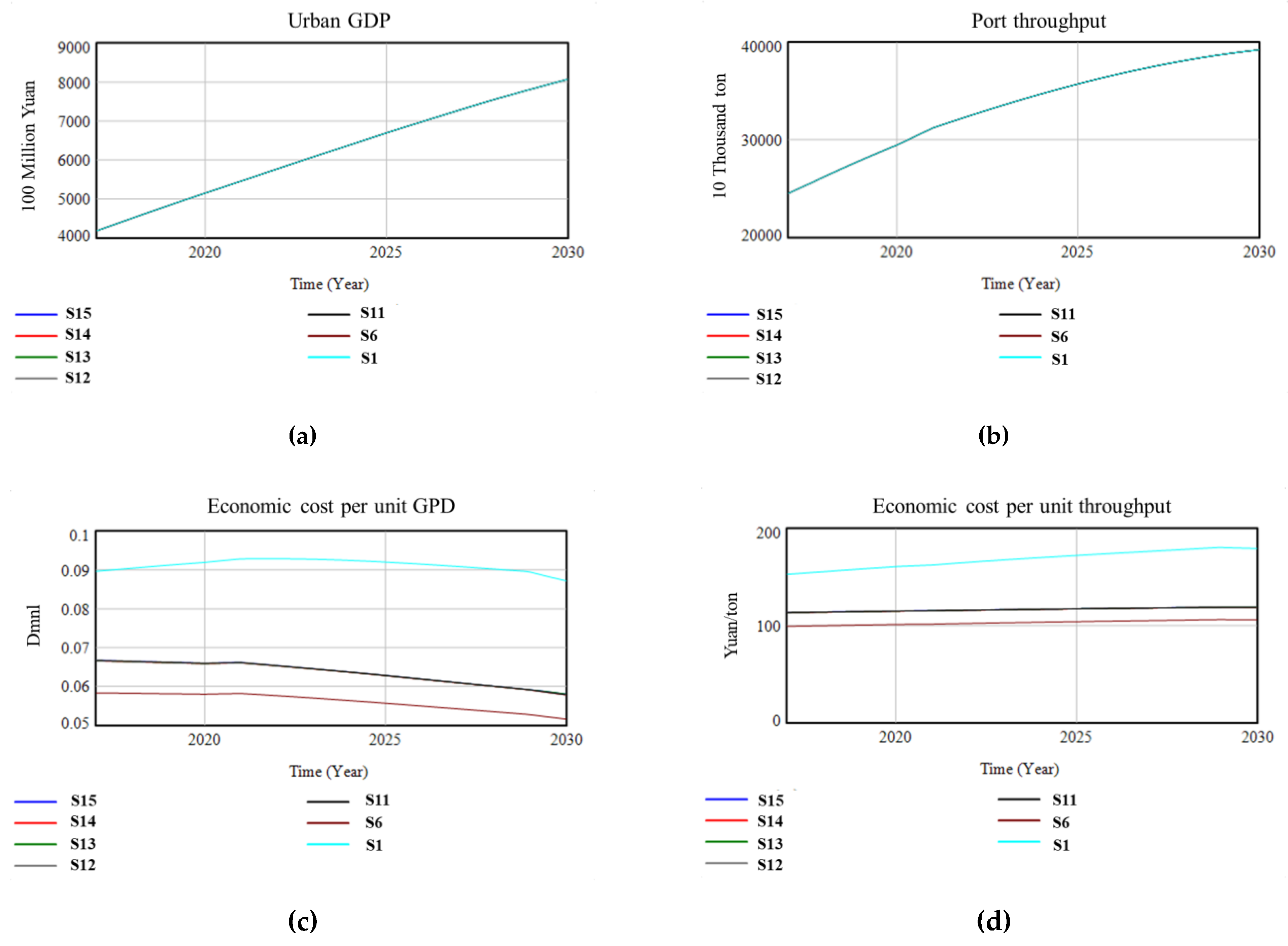 Sustainability 12 02857 g013 Sustainability 12 02857 g013