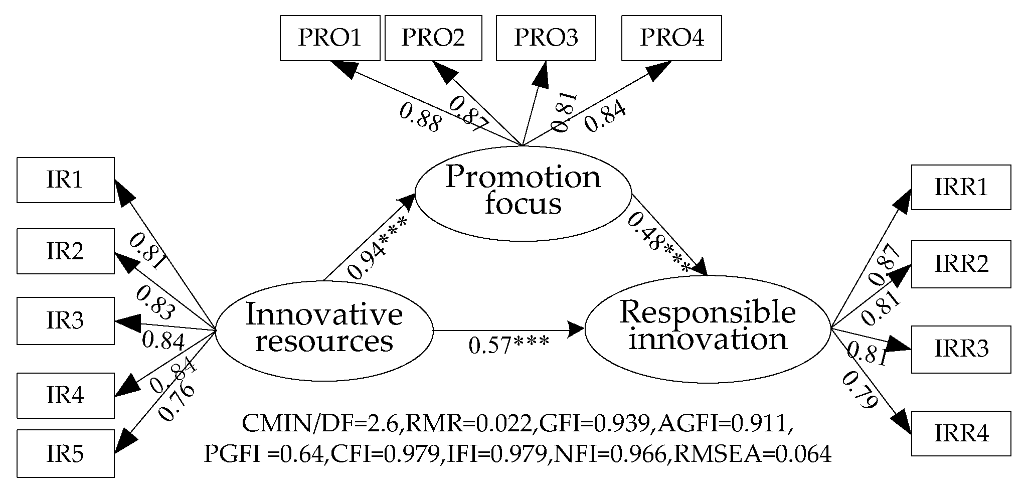 Sustainability 12 02860 g002 Sustainability 12 02860 g002
