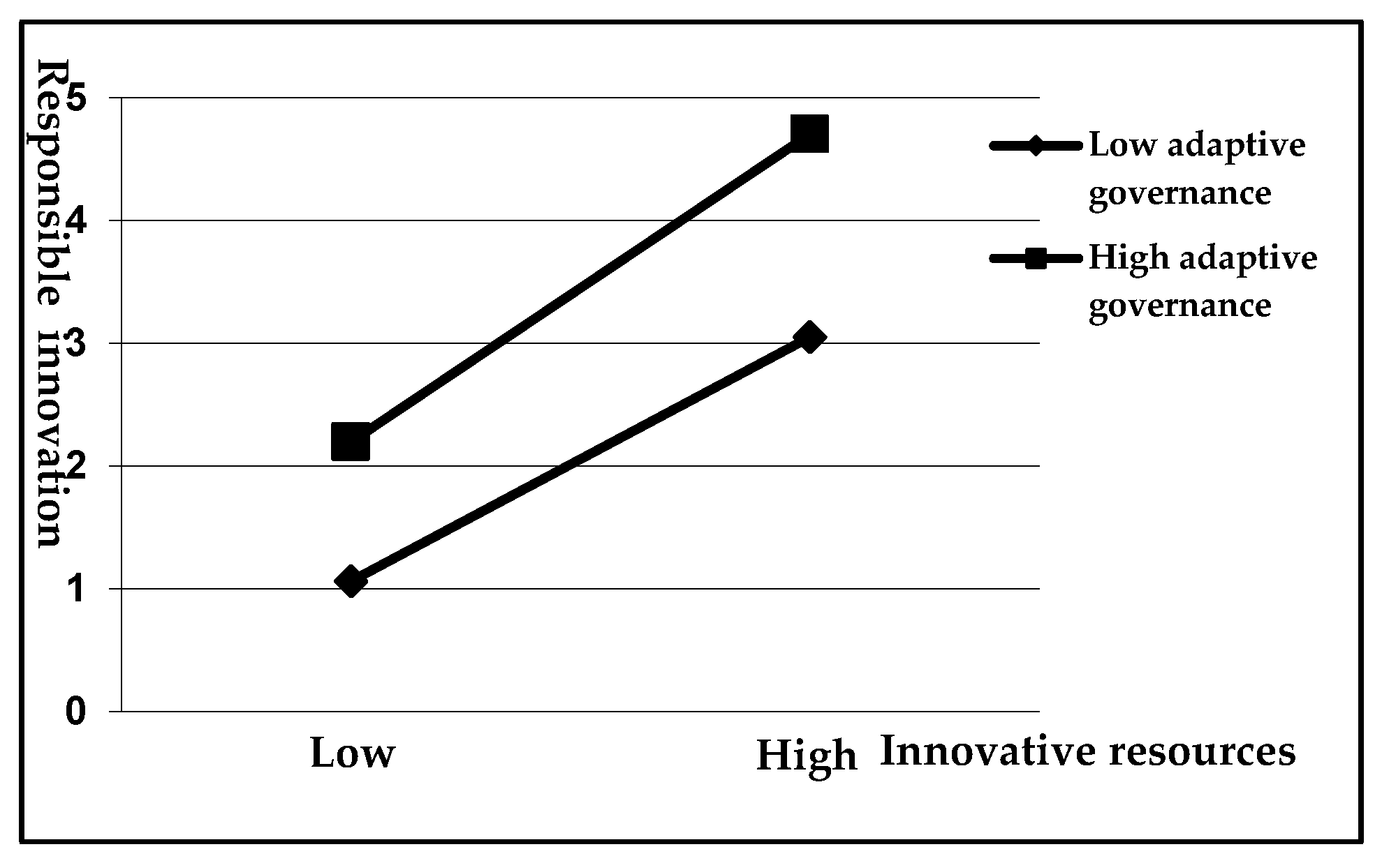 Sustainability 12 02860 g003 Sustainability 12 02860 g003