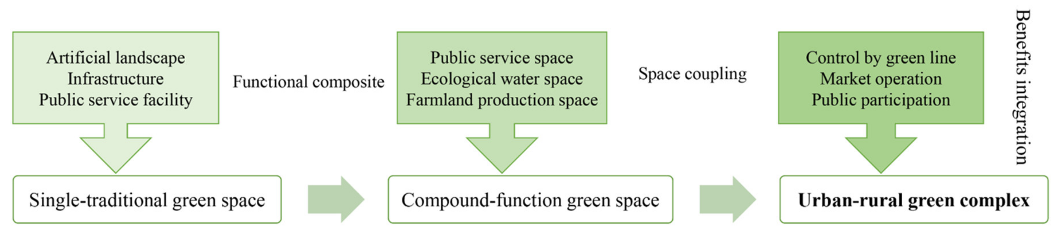 Sustainability 12 02863 g005