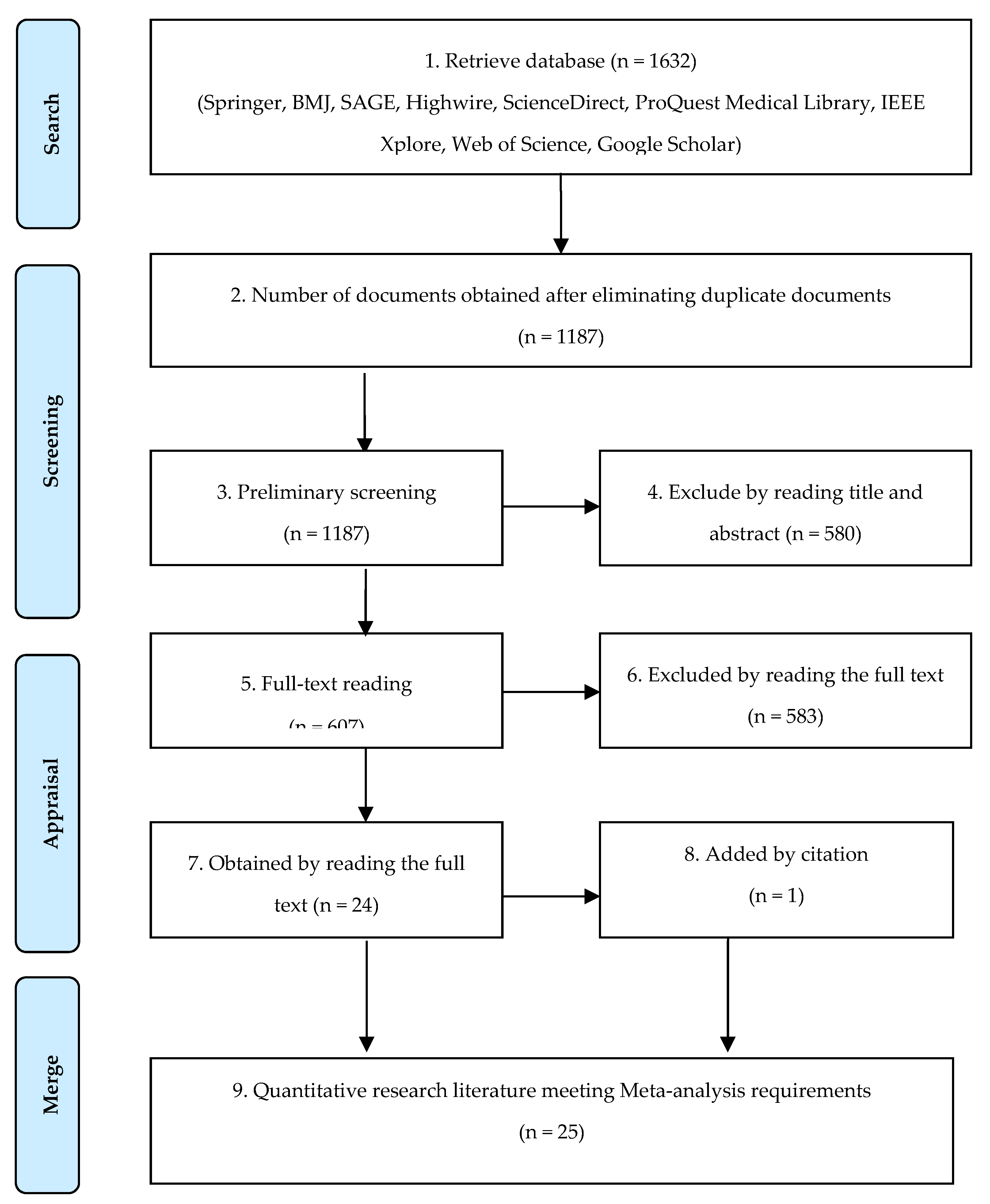 Sustainability 12 02864 g003 Sustainability 12 02864 g003
