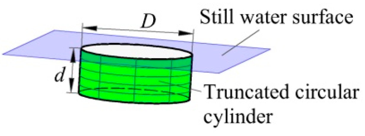 Sustainability 12 02865 g002
