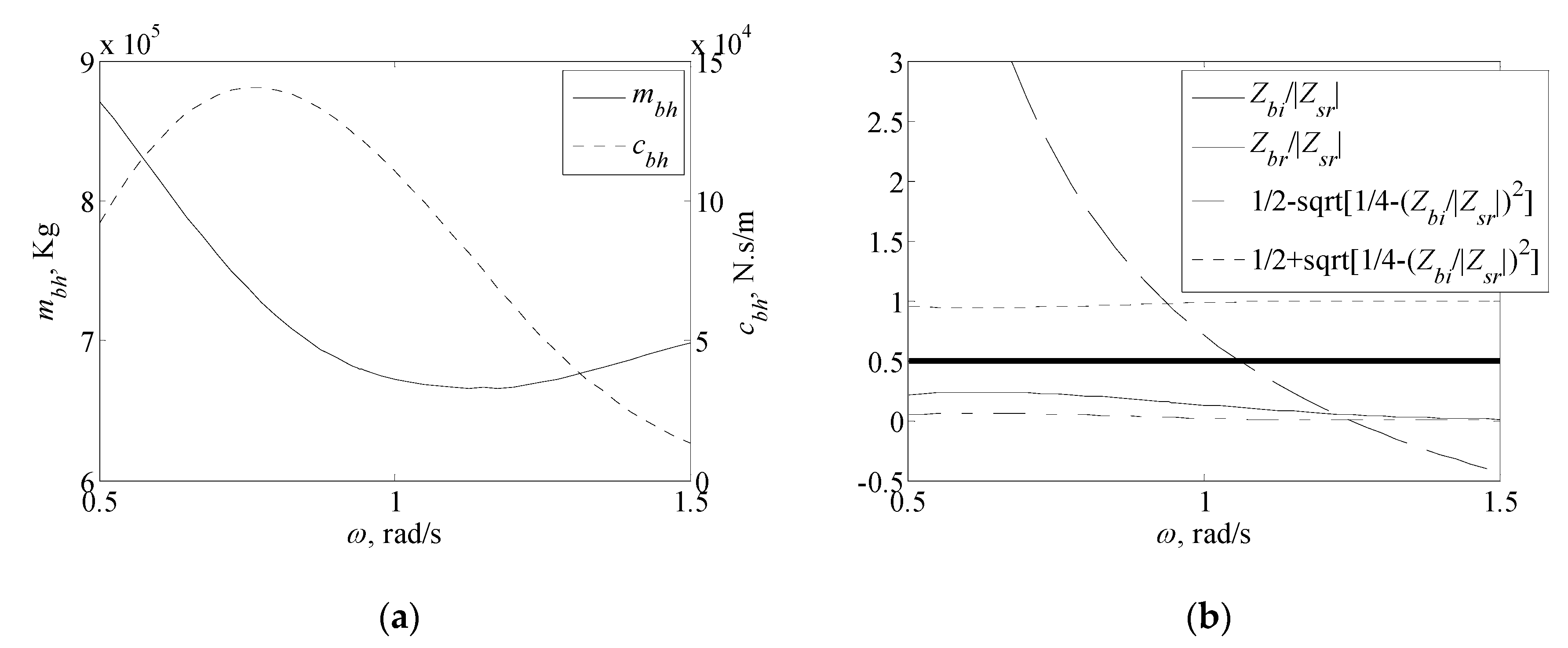 Sustainability 12 02865 g003