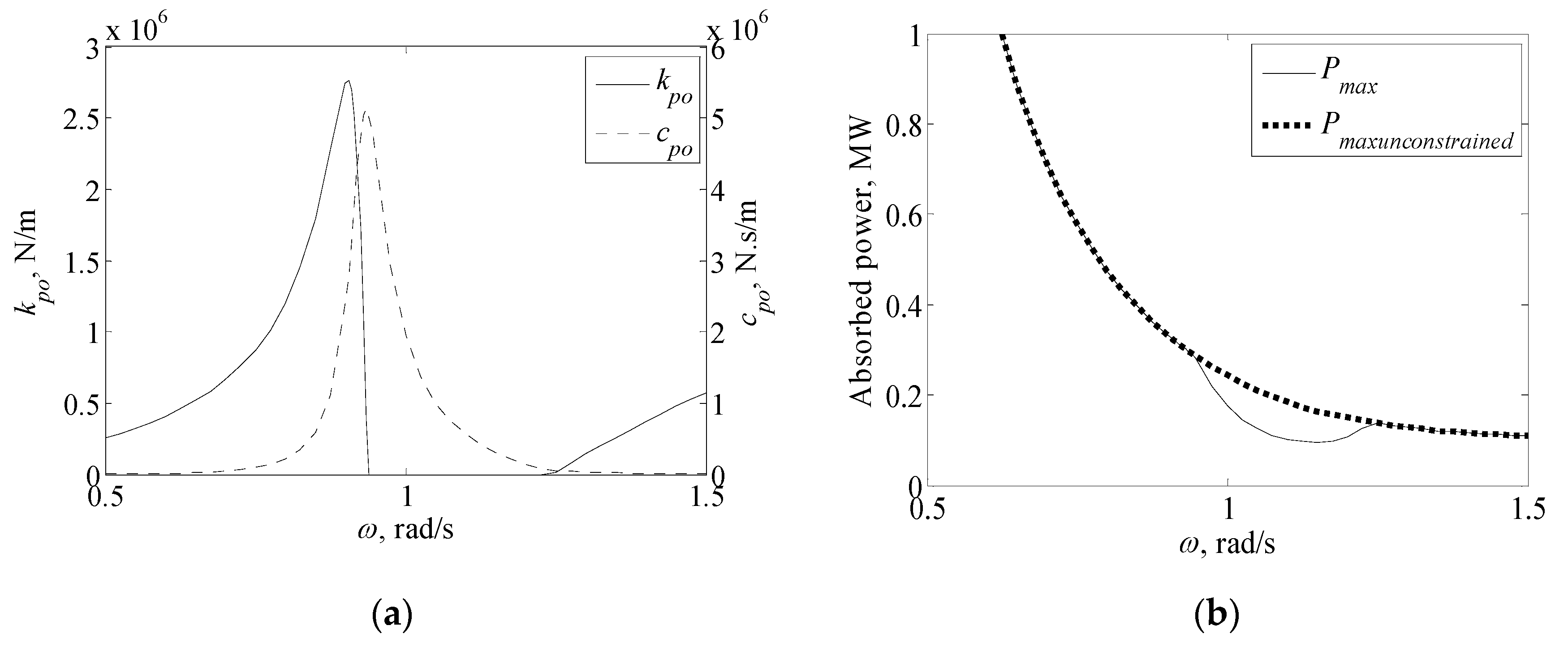 Sustainability 12 02865 g004