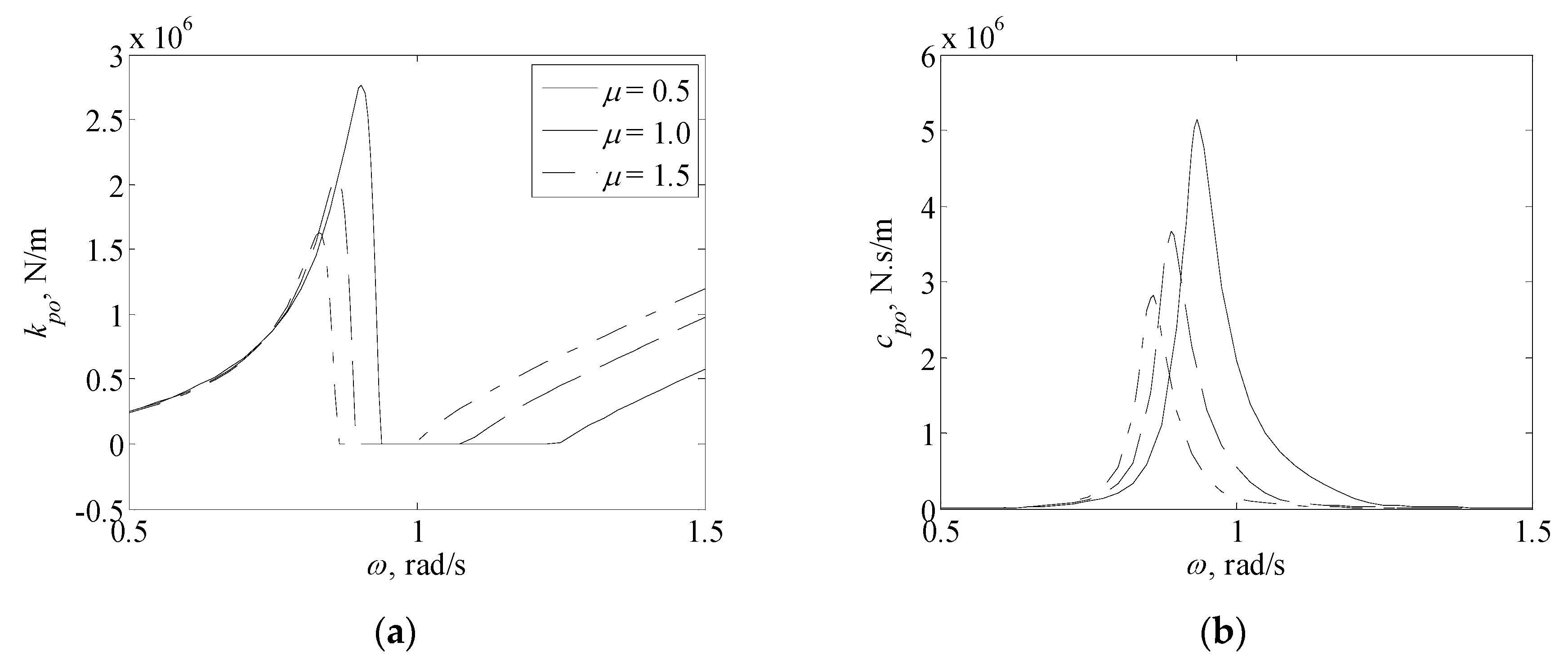Sustainability 12 02865 g005