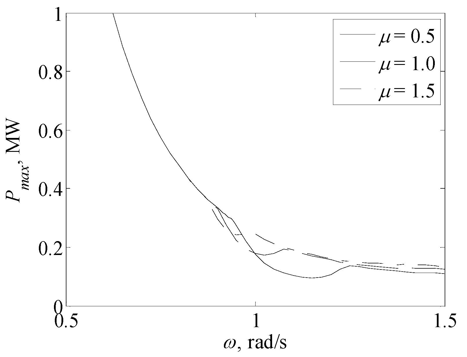 Sustainability 12 02865 g006