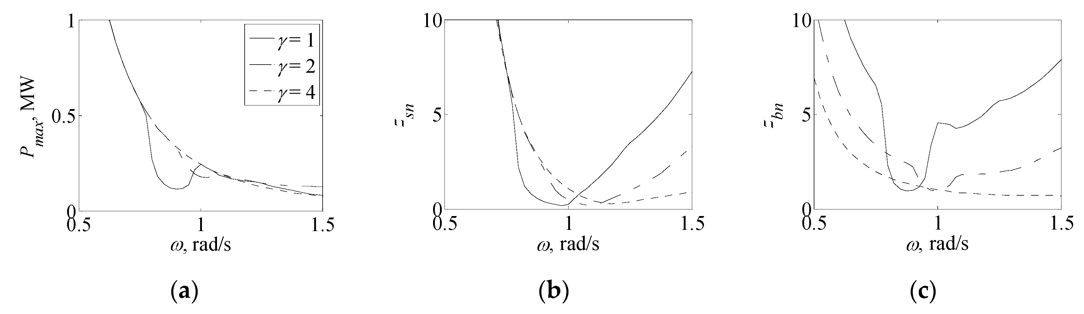 Sustainability 12 02865 g008