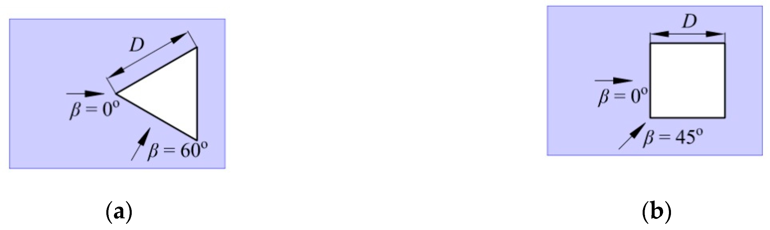 Sustainability 12 02865 g009