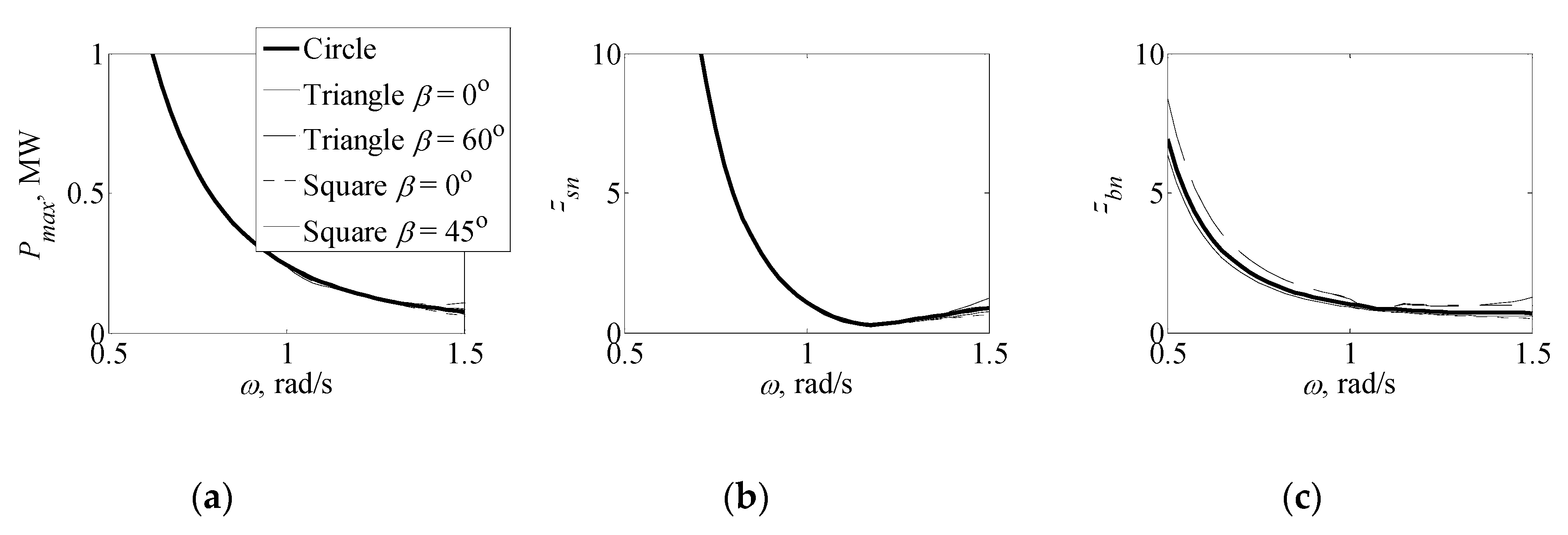 Sustainability 12 02865 g010