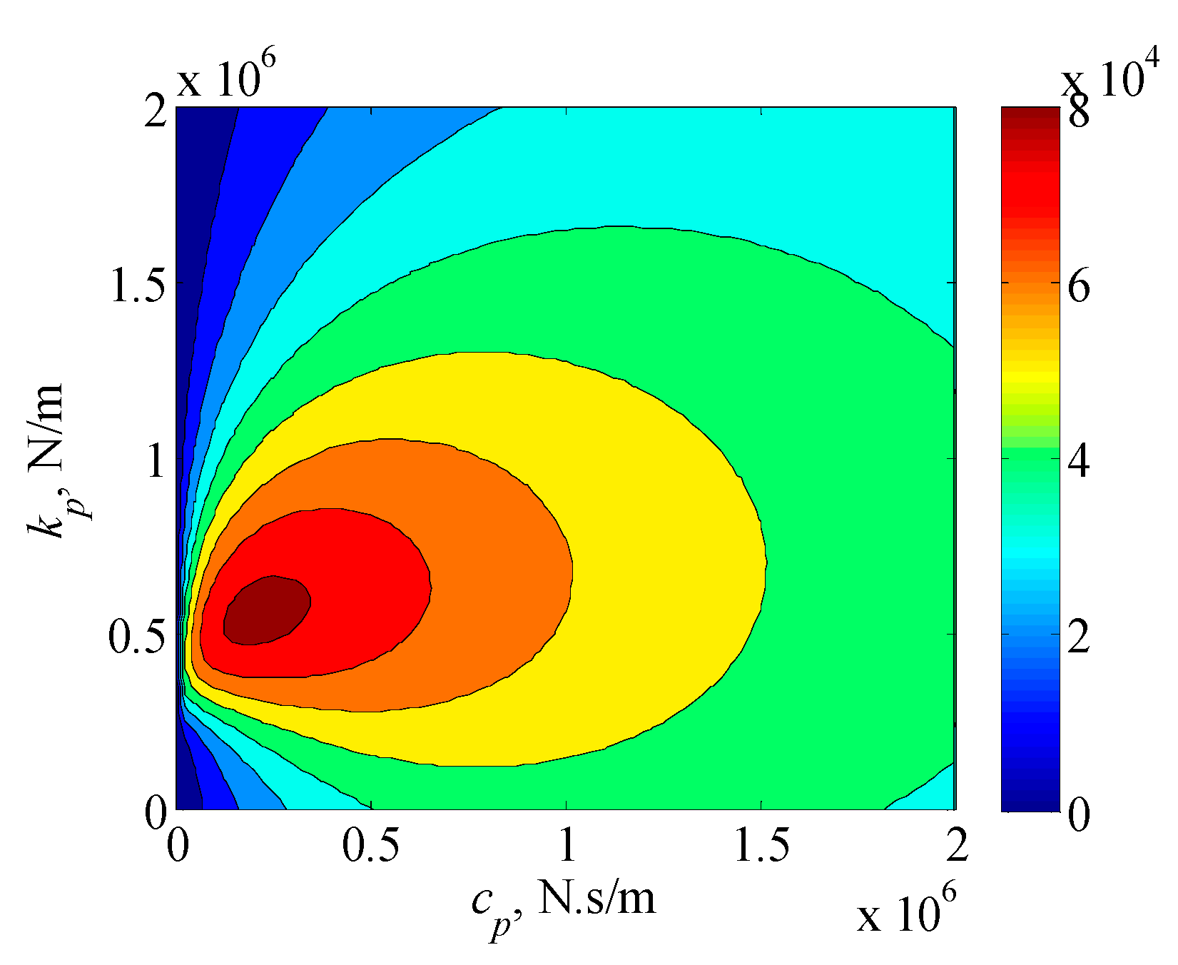 Sustainability 12 02865 g011