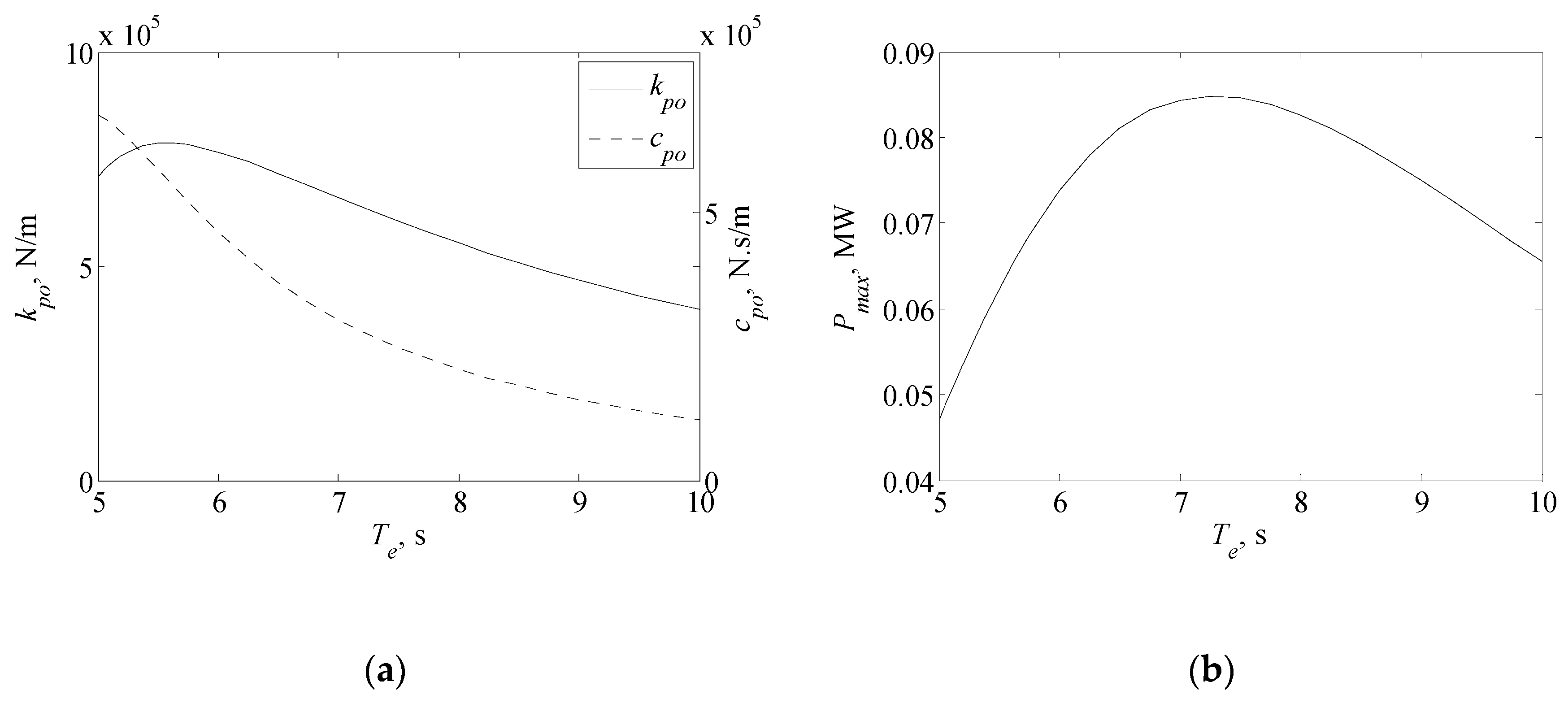 Sustainability 12 02865 g012
