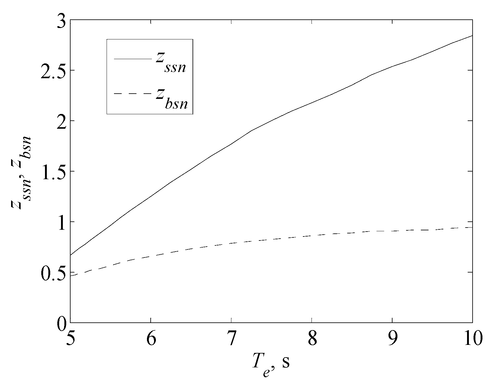 Sustainability 12 02865 g014