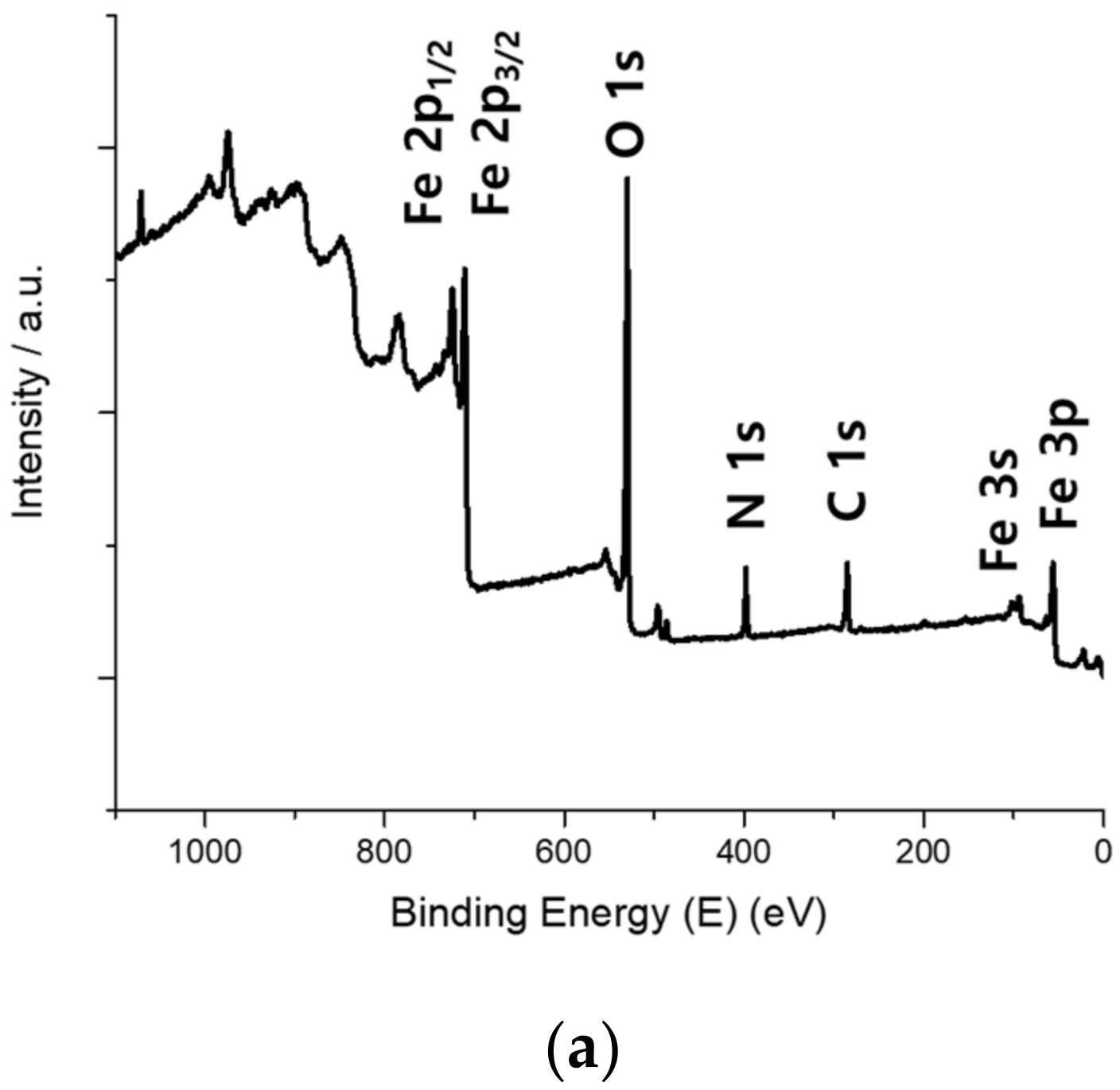 Sustainability 12 02866 g004a