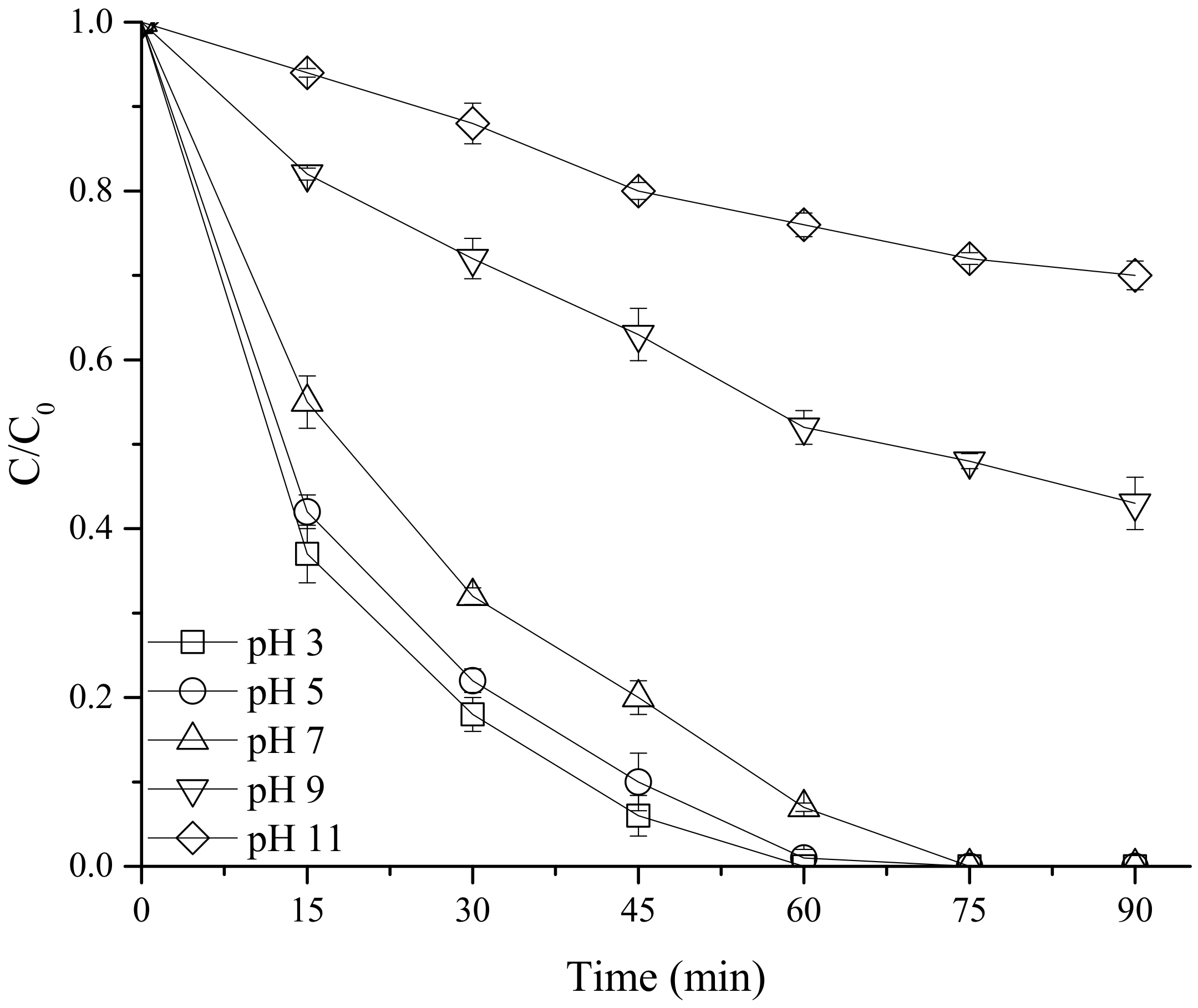 Sustainability 12 02866 g007