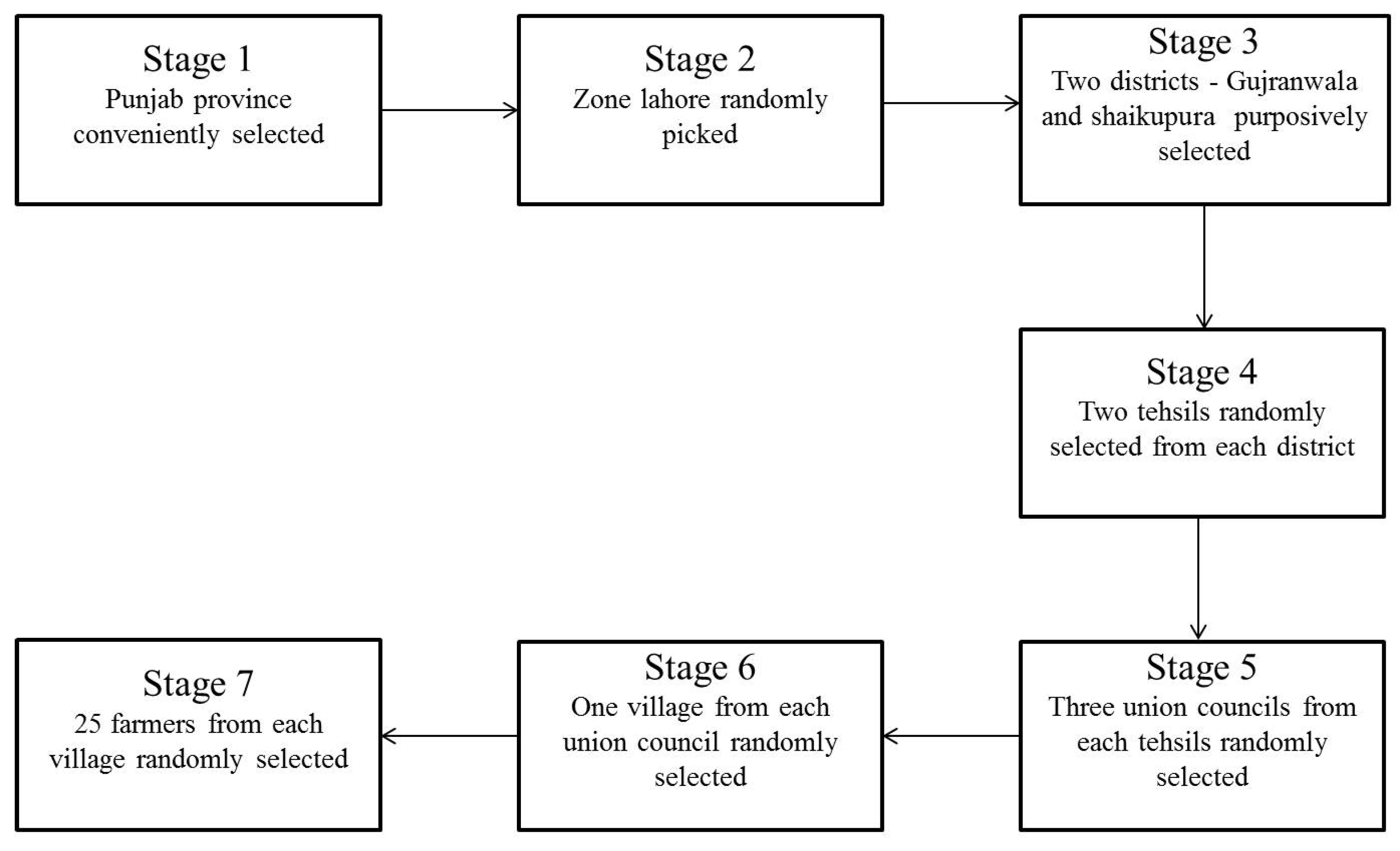 Sustainability 12 02870 g002 Sustainability 12 02870 g002