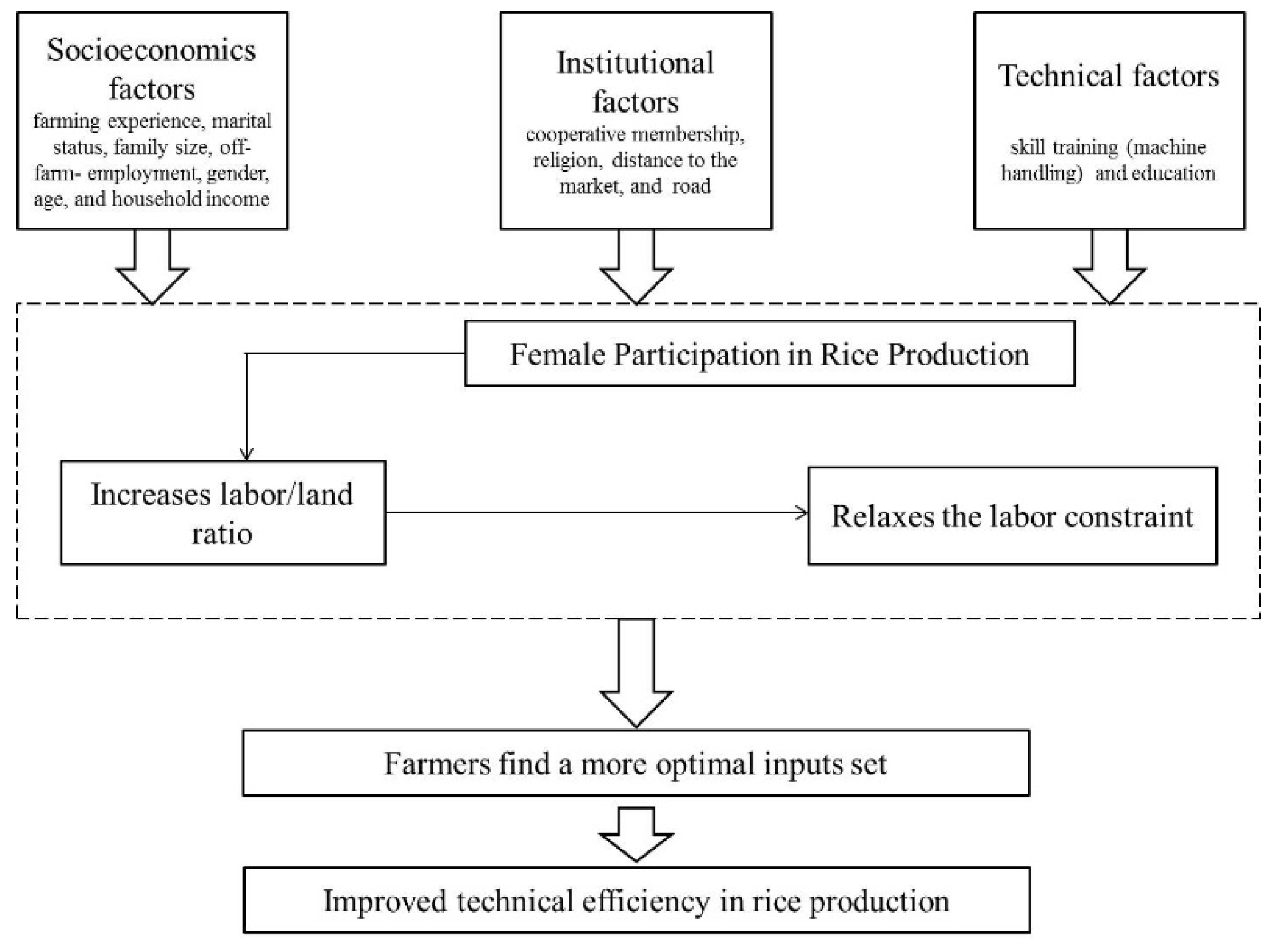 Sustainability 12 02870 g003 Sustainability 12 02870 g003
