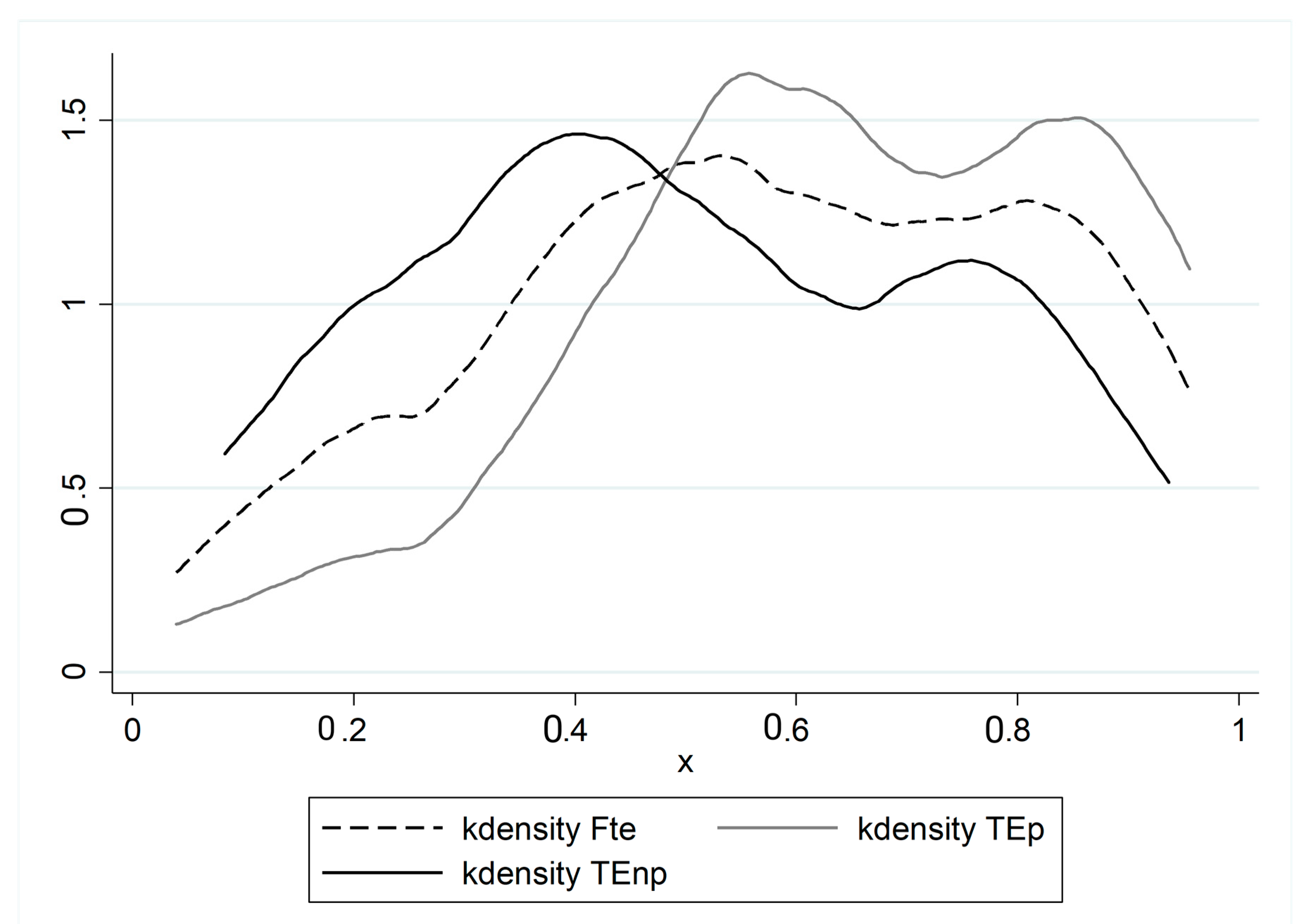 Sustainability 12 02870 g005 Sustainability 12 02870 g005