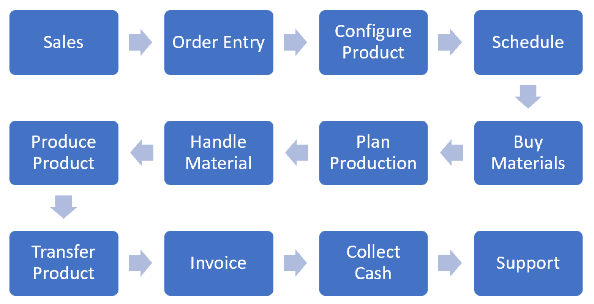 Sustainability 12 02871 g0a2
