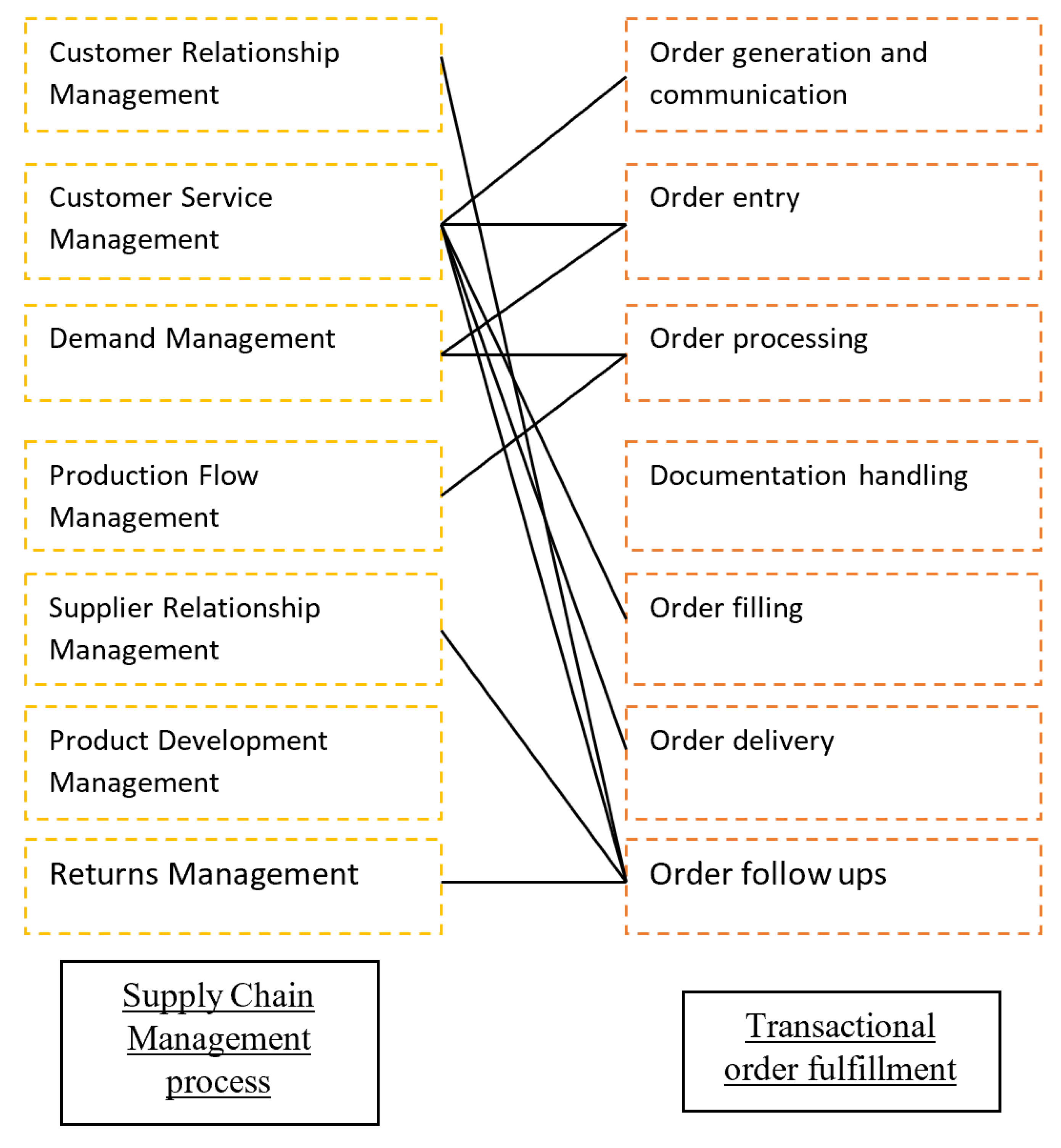 Sustainability 12 02871 g0a3
