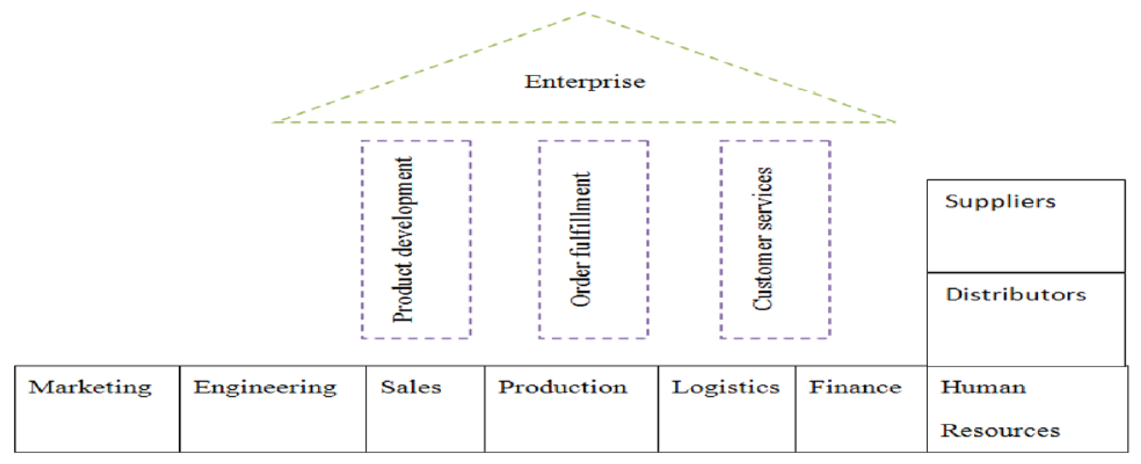 Sustainability 12 02871 g0a4