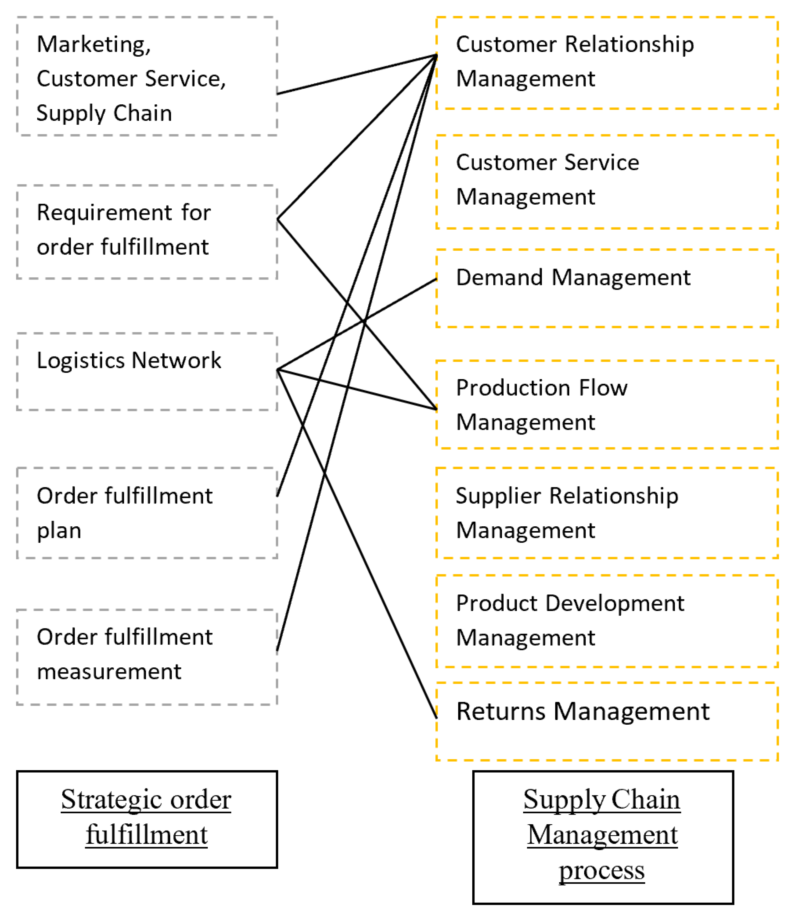 Sustainability 12 02871 g0a5