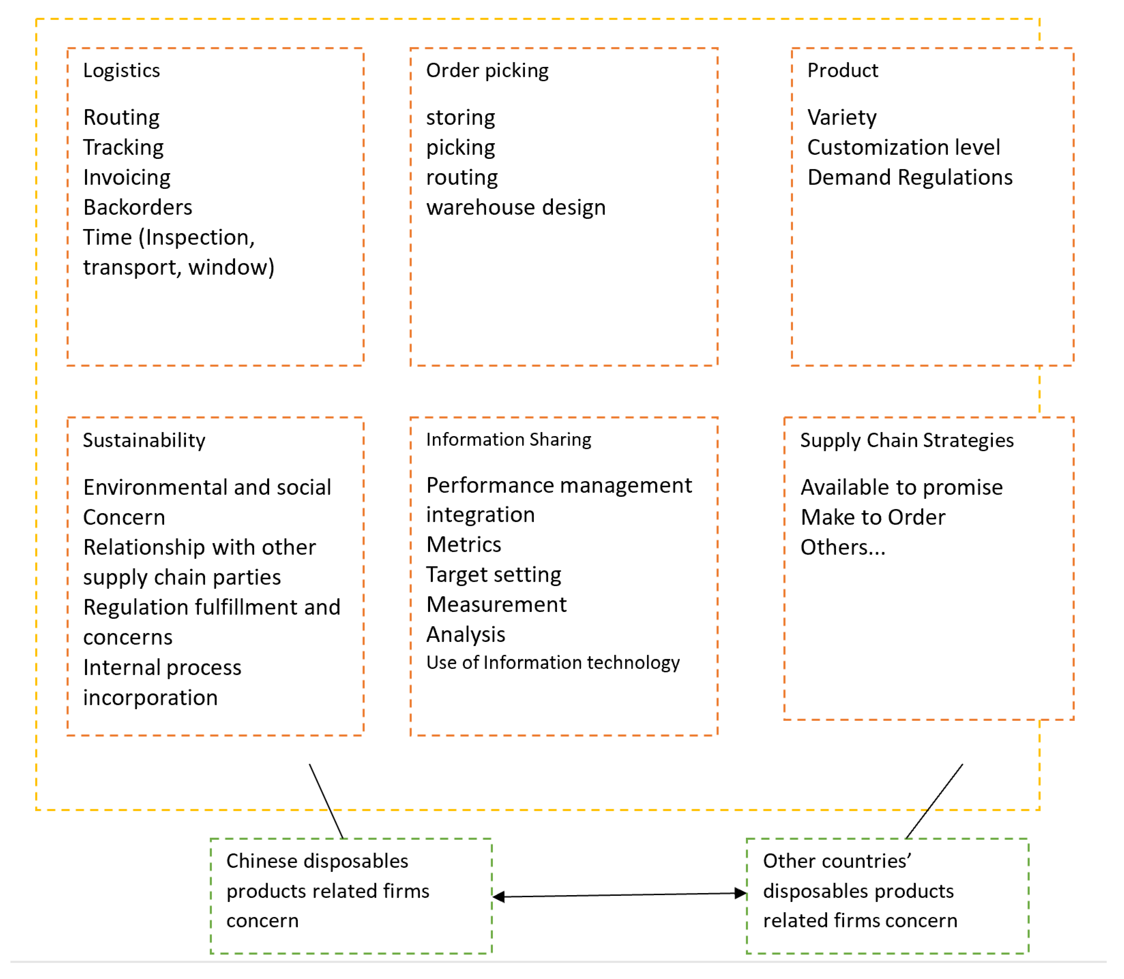 Sustainability 12 02871 g0a6