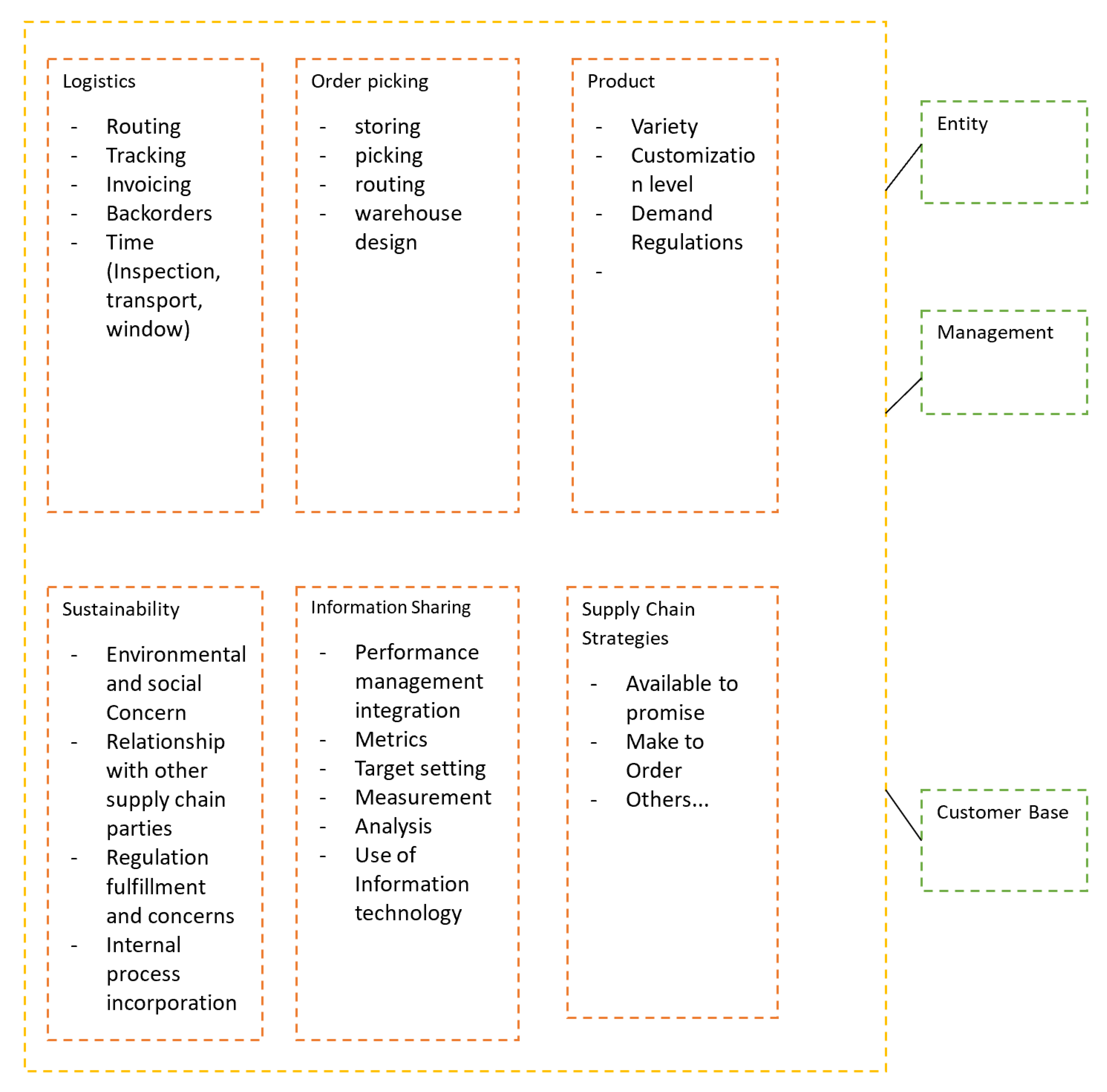 Sustainability 12 02871 g0a7