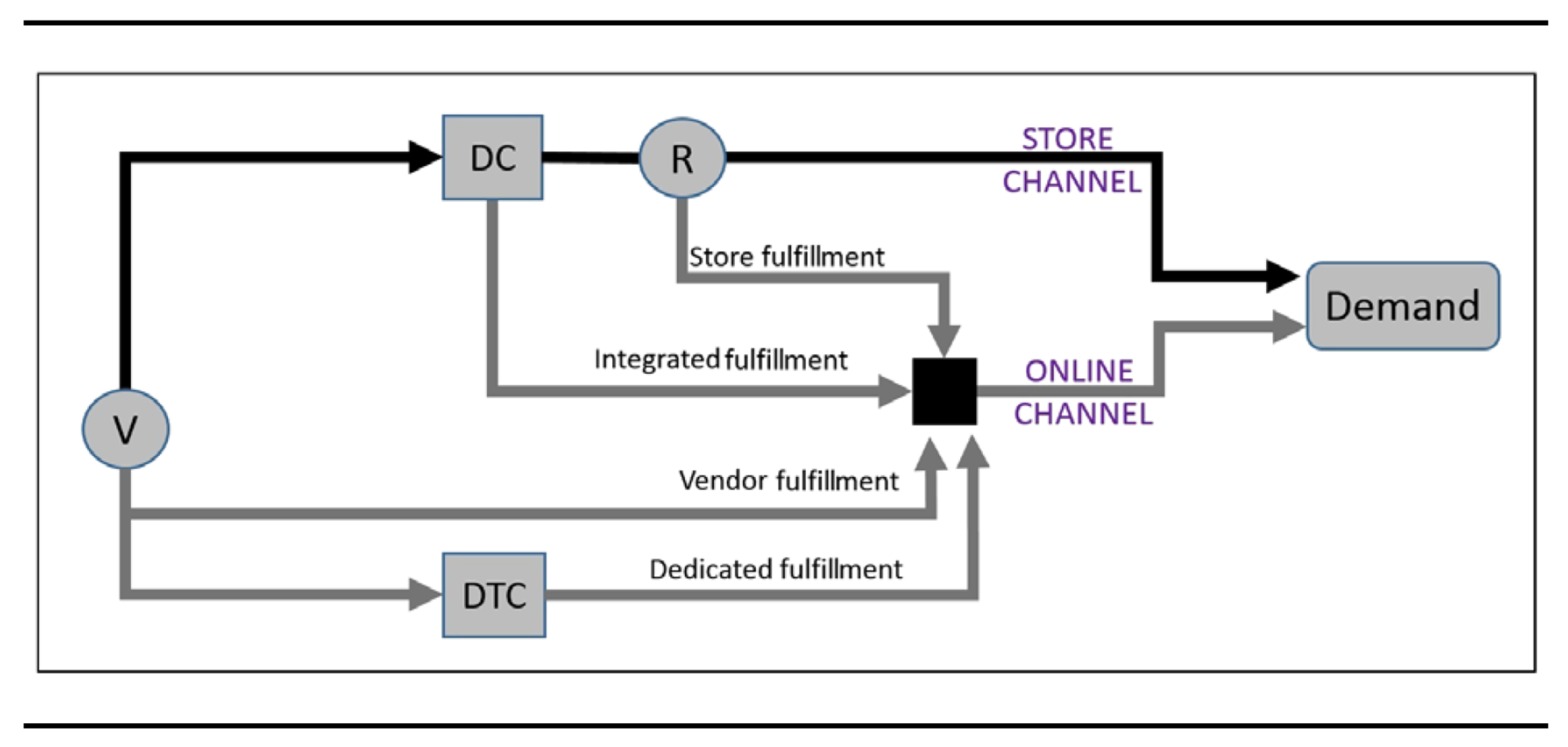 Sustainability 12 02871 g0a8