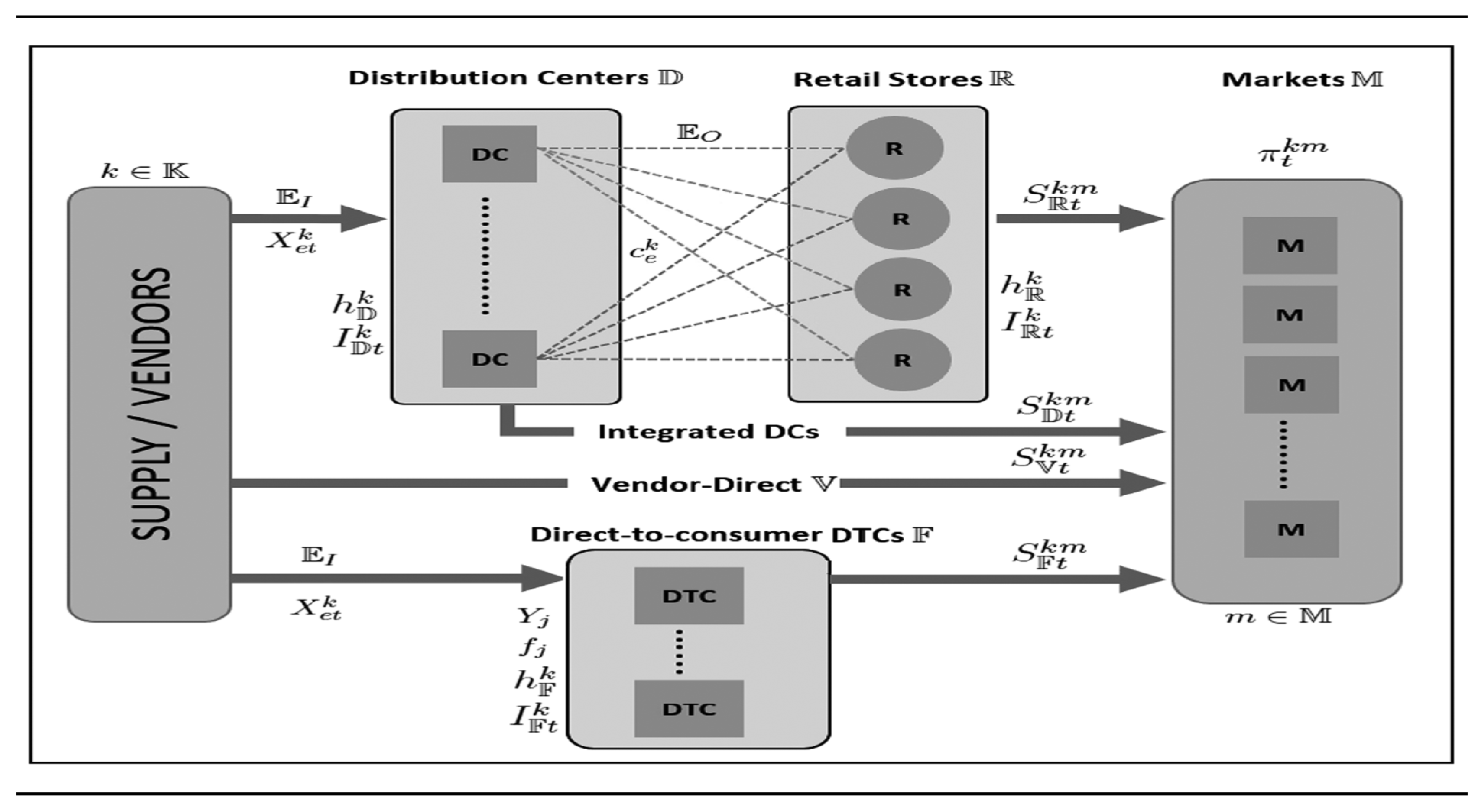 Sustainability 12 02871 g0a9